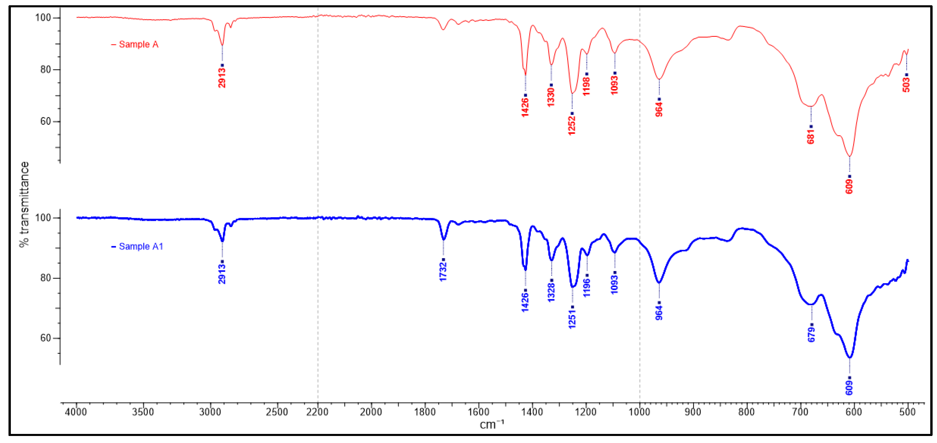 Polymers 13 02185 g002 Polymers 13 02185 g002