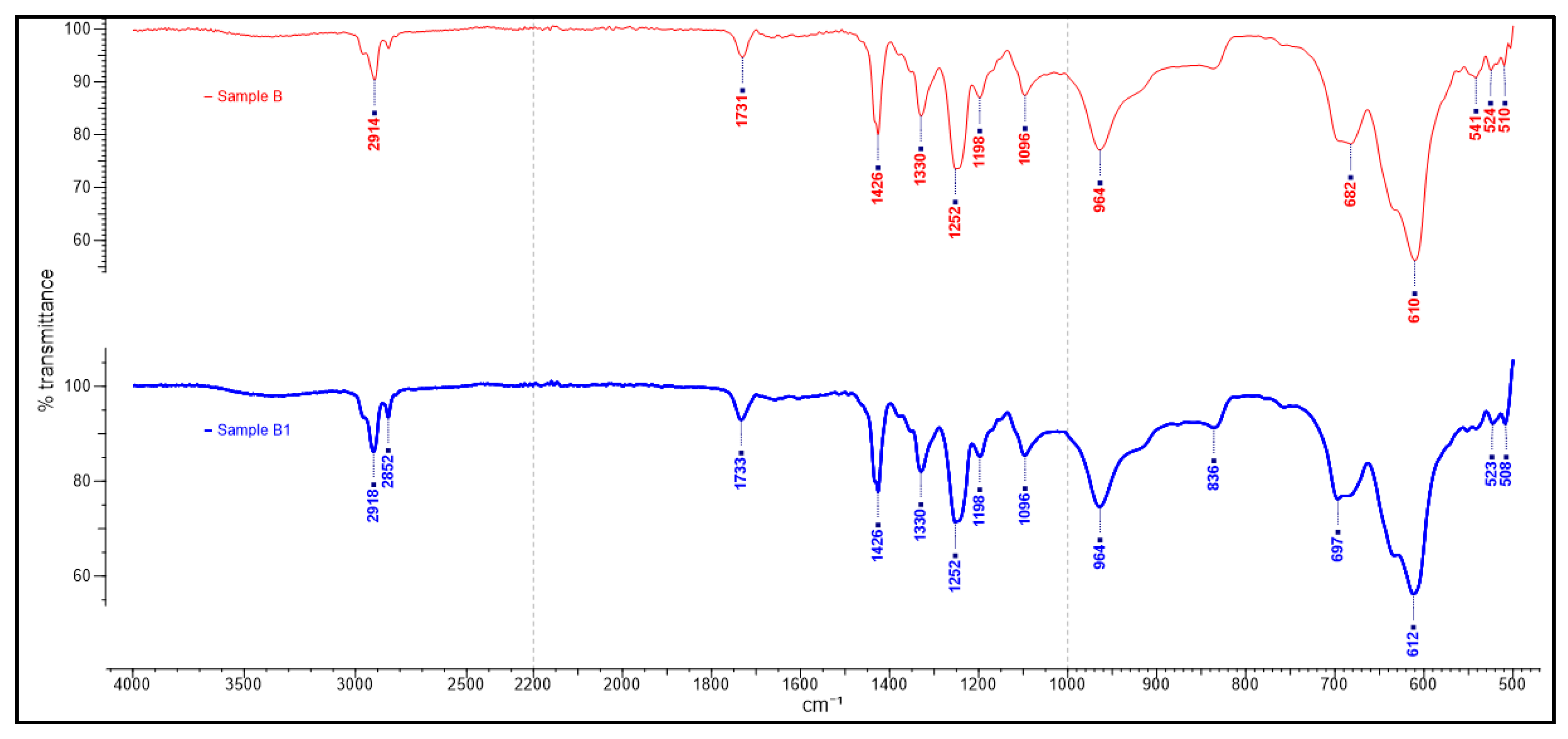 Polymers 13 02185 g003 Polymers 13 02185 g003