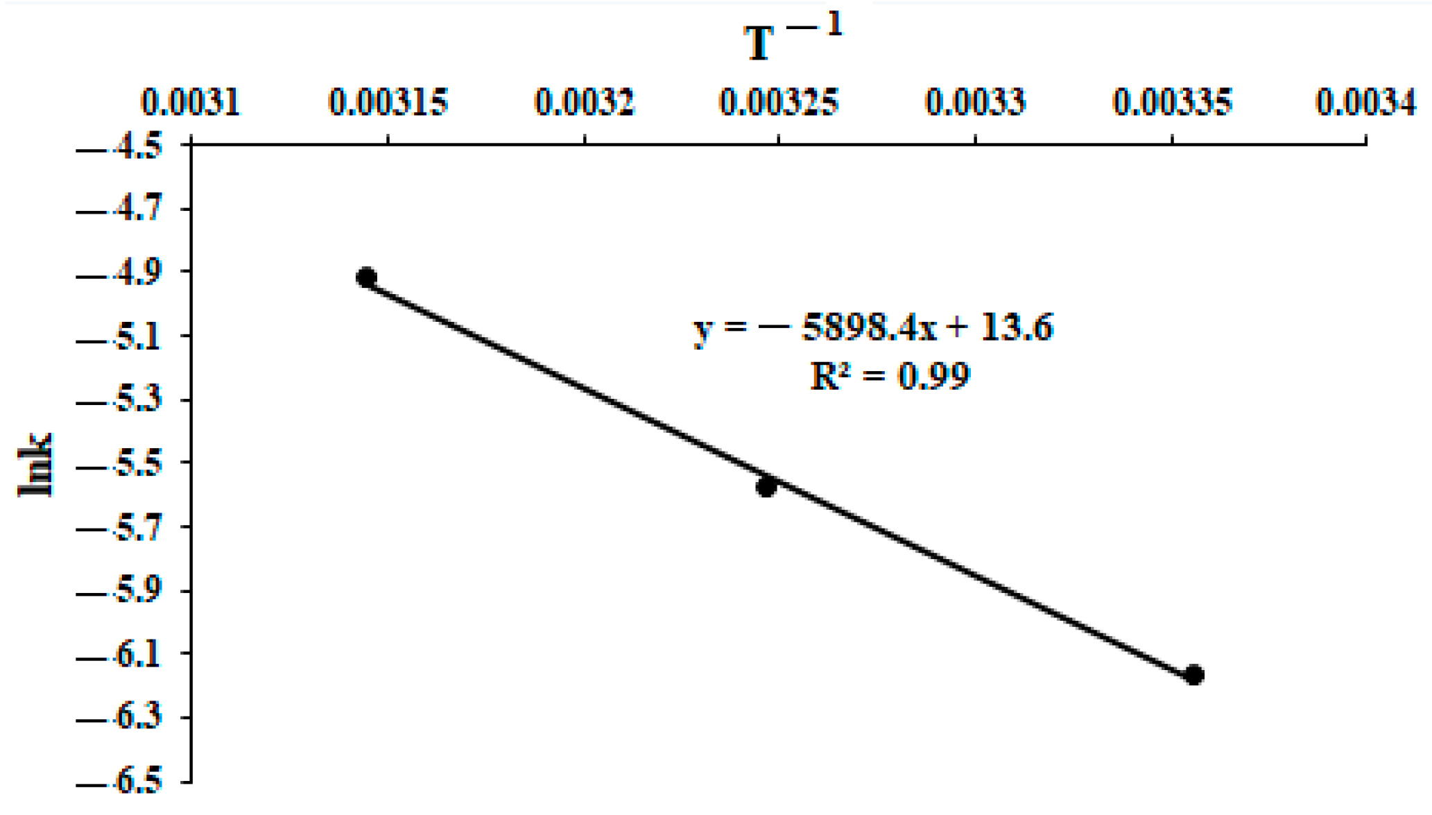 Polymers 13 02188 g003