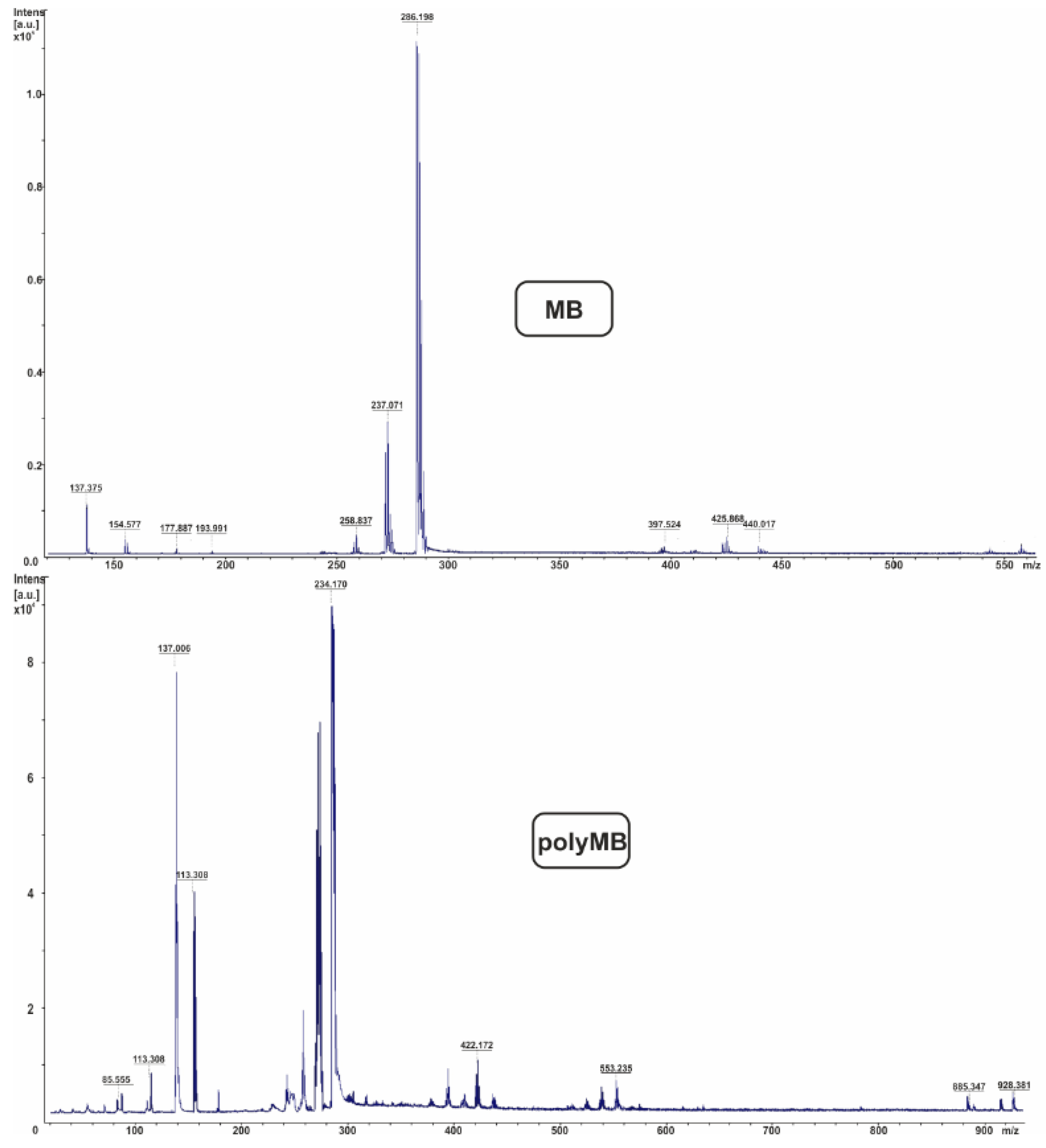 Polymers 13 02188 g004
