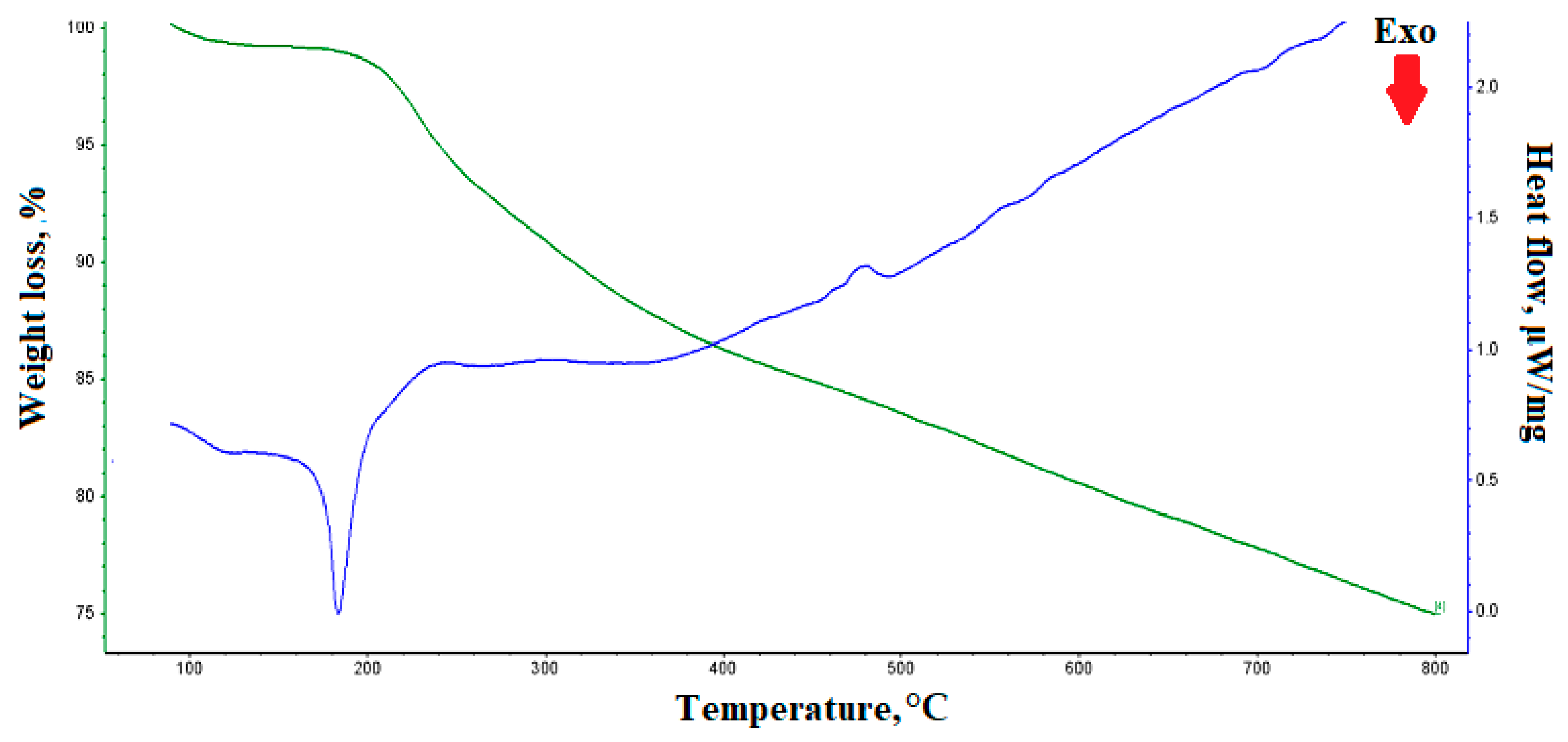 Polymers 13 02188 g009