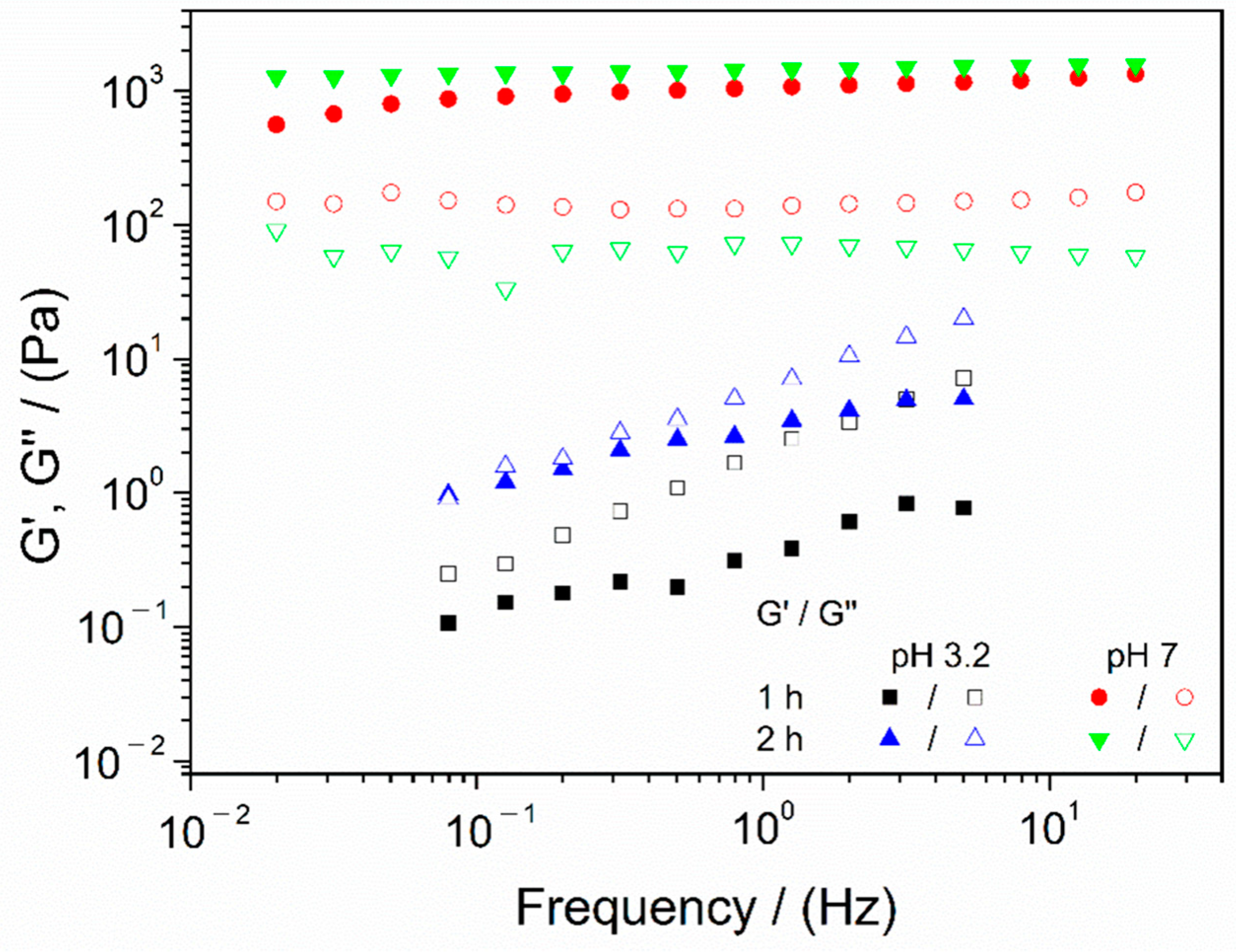 Polymers 13 02189 g001 Polymers 13 02189 g001