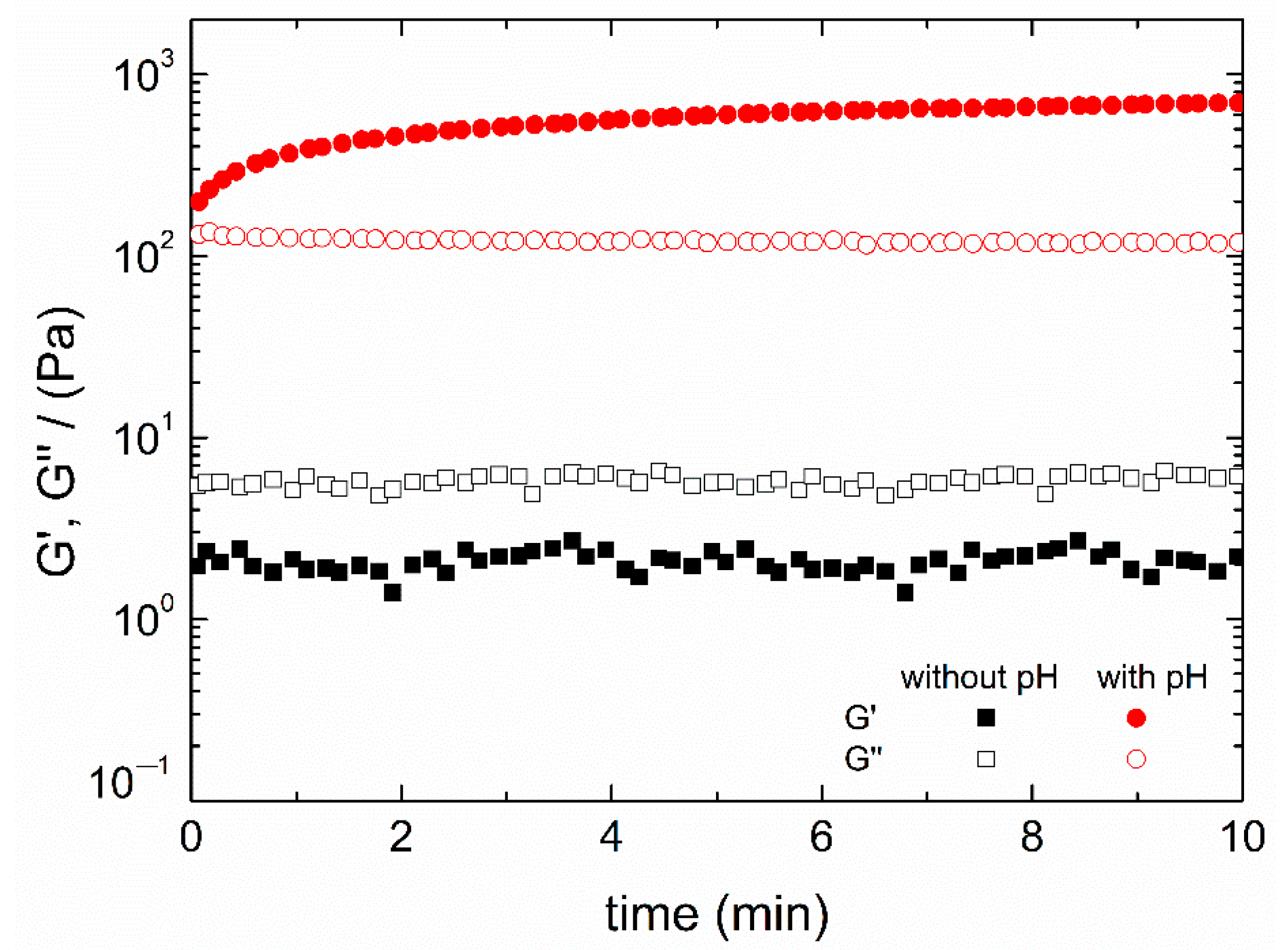 Polymers 13 02189 g002 Polymers 13 02189 g002