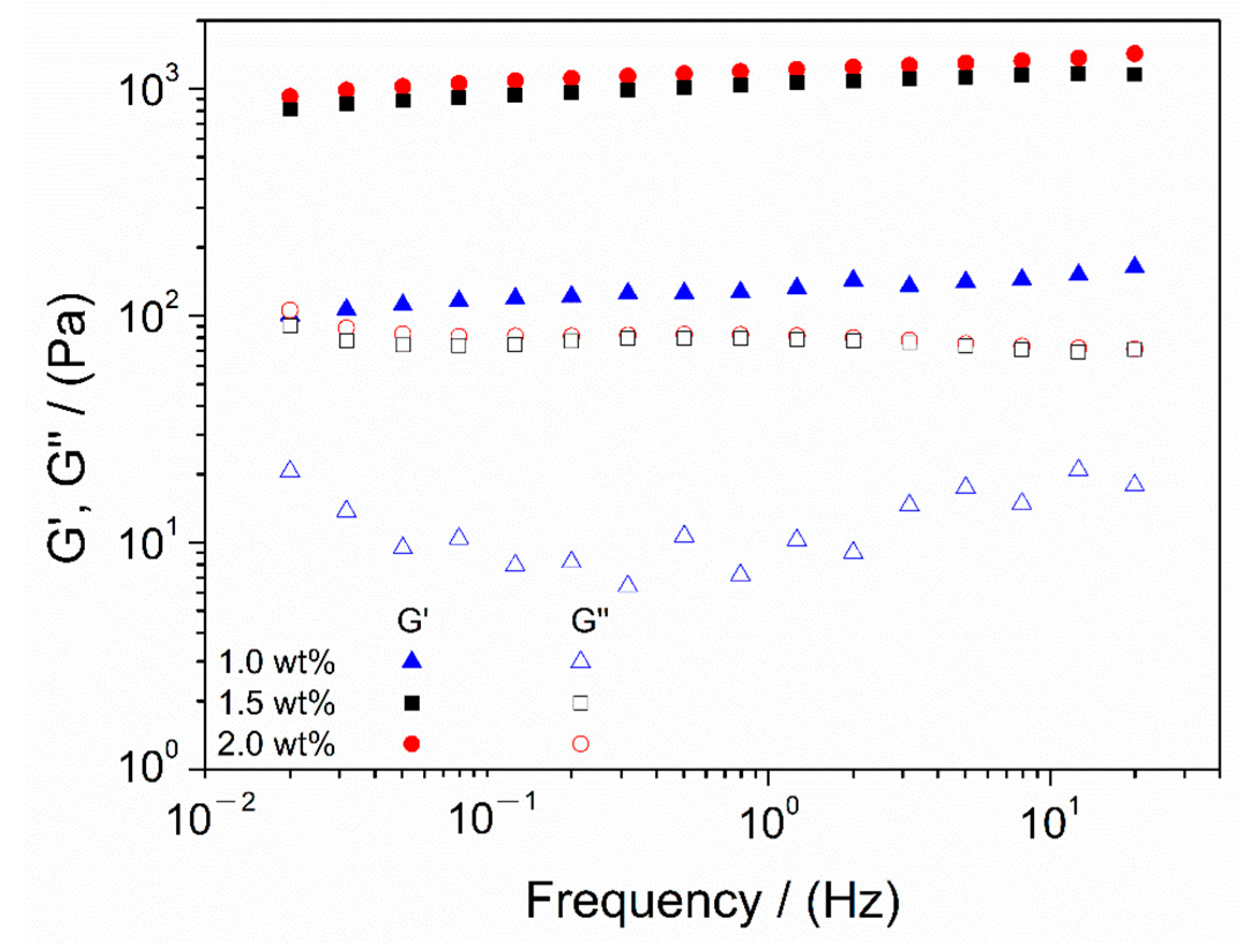 Polymers 13 02189 g005 Polymers 13 02189 g005