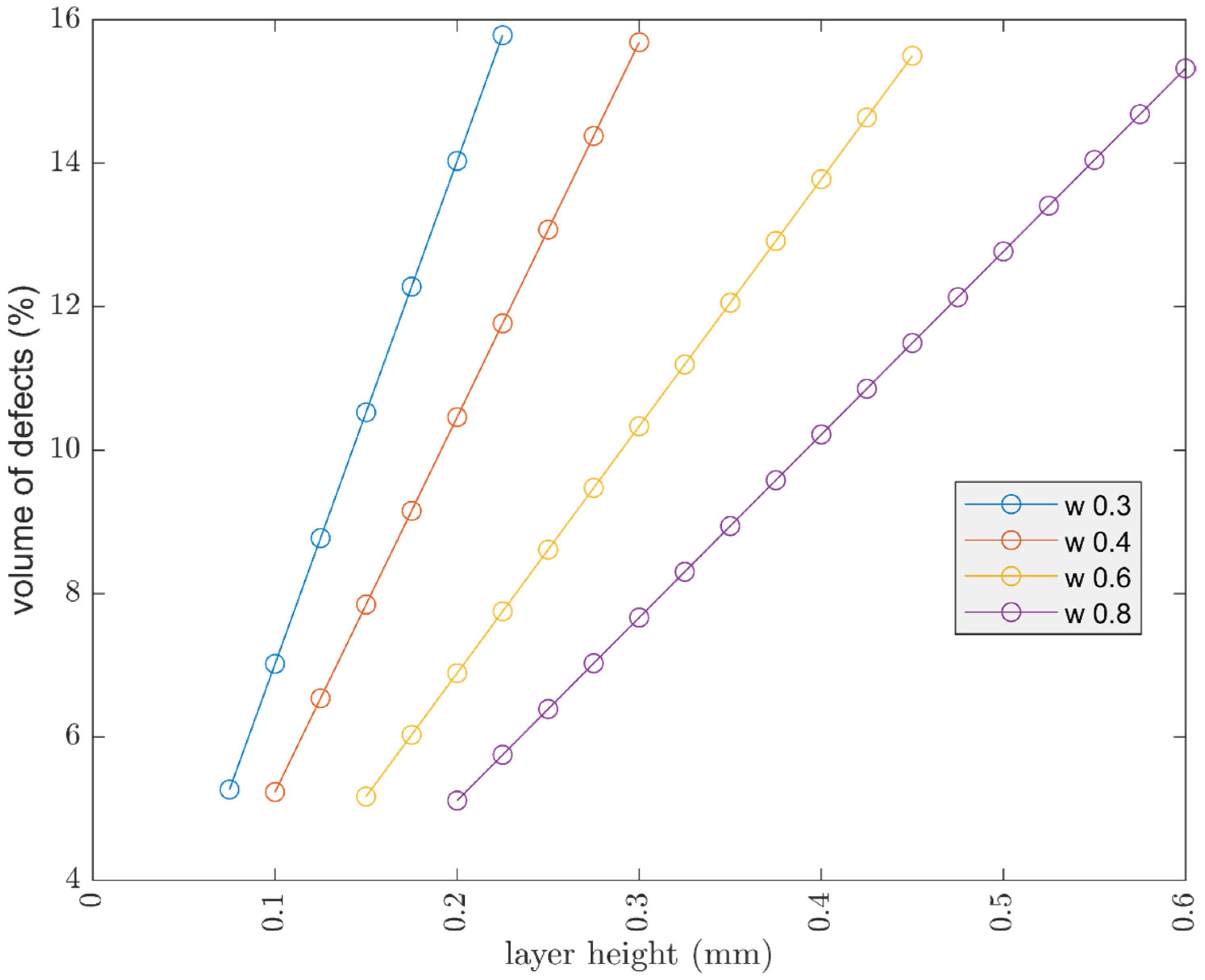 Polymers 13 02190 g011 550