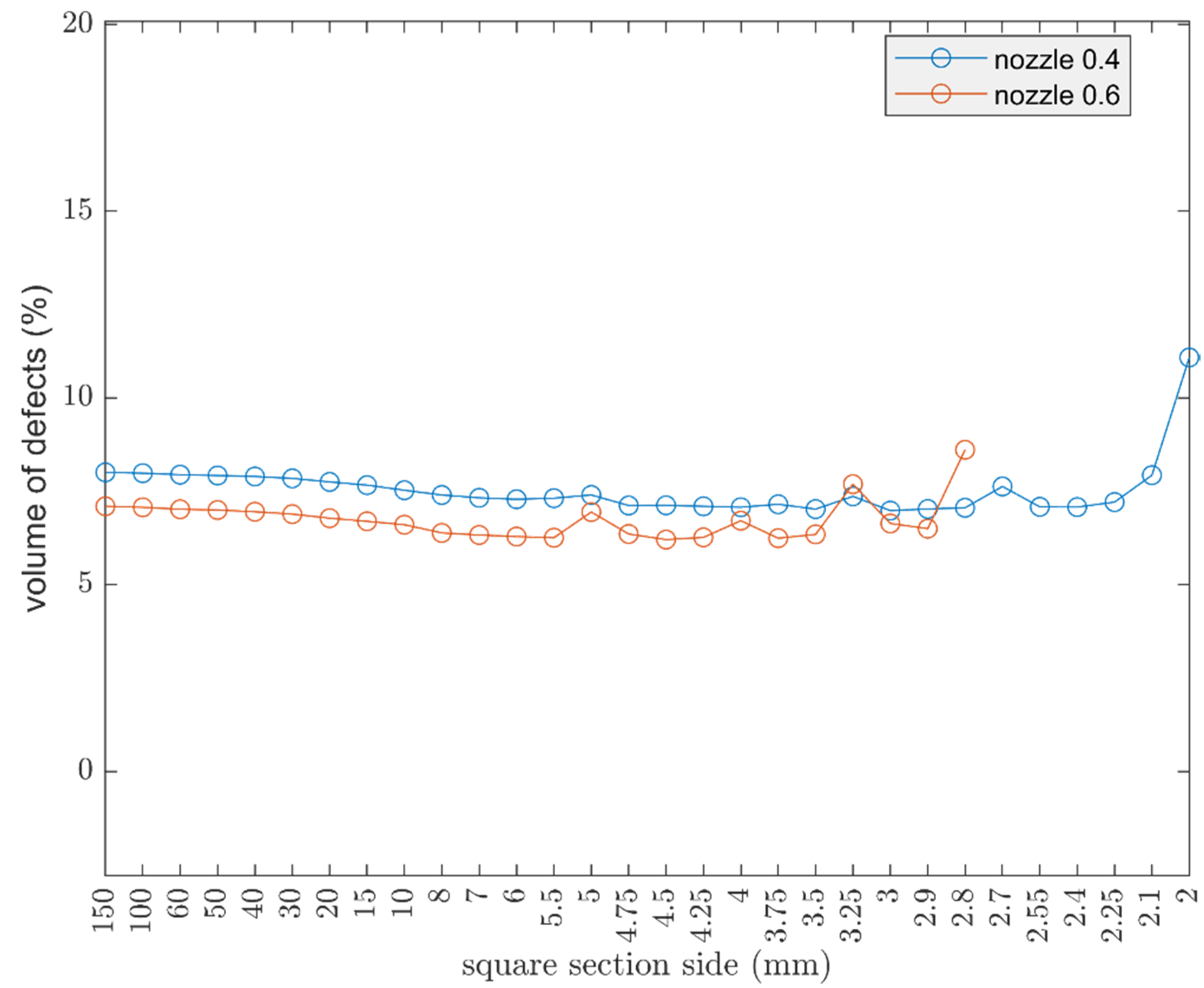 Polymers 13 02190 g013 550
