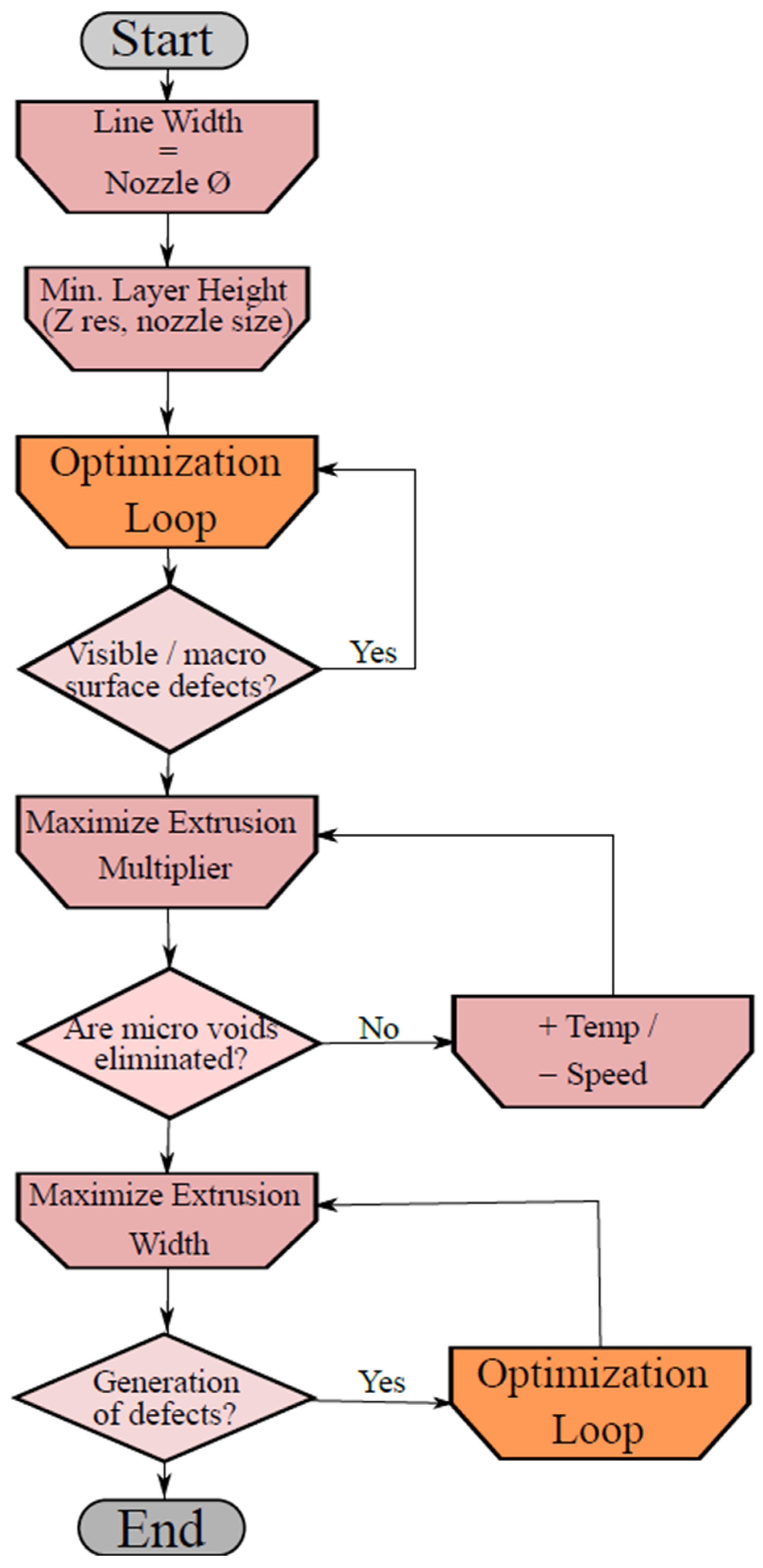 Polymers 13 02190 g014 550
