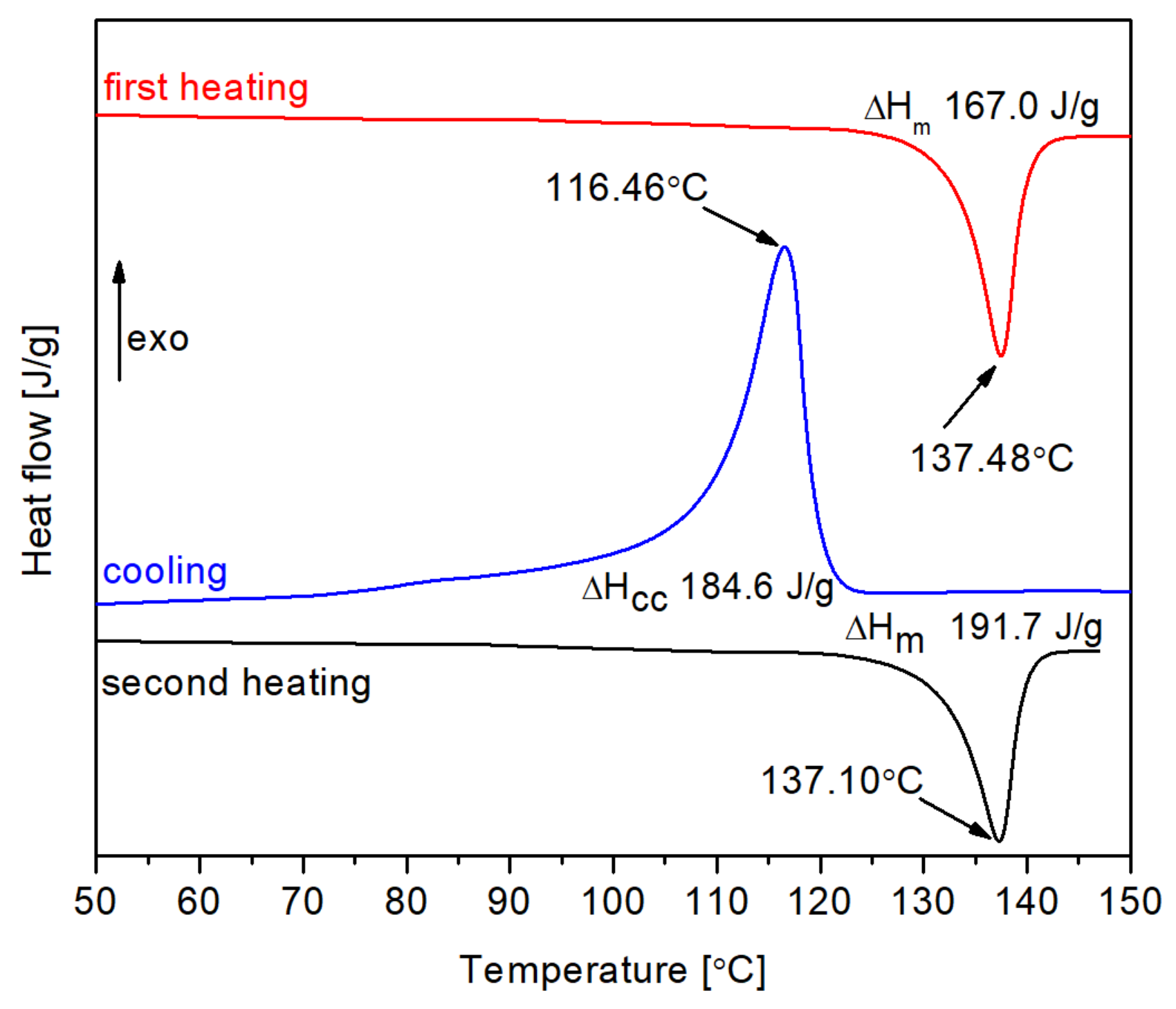 Polymers 13 02191 g003