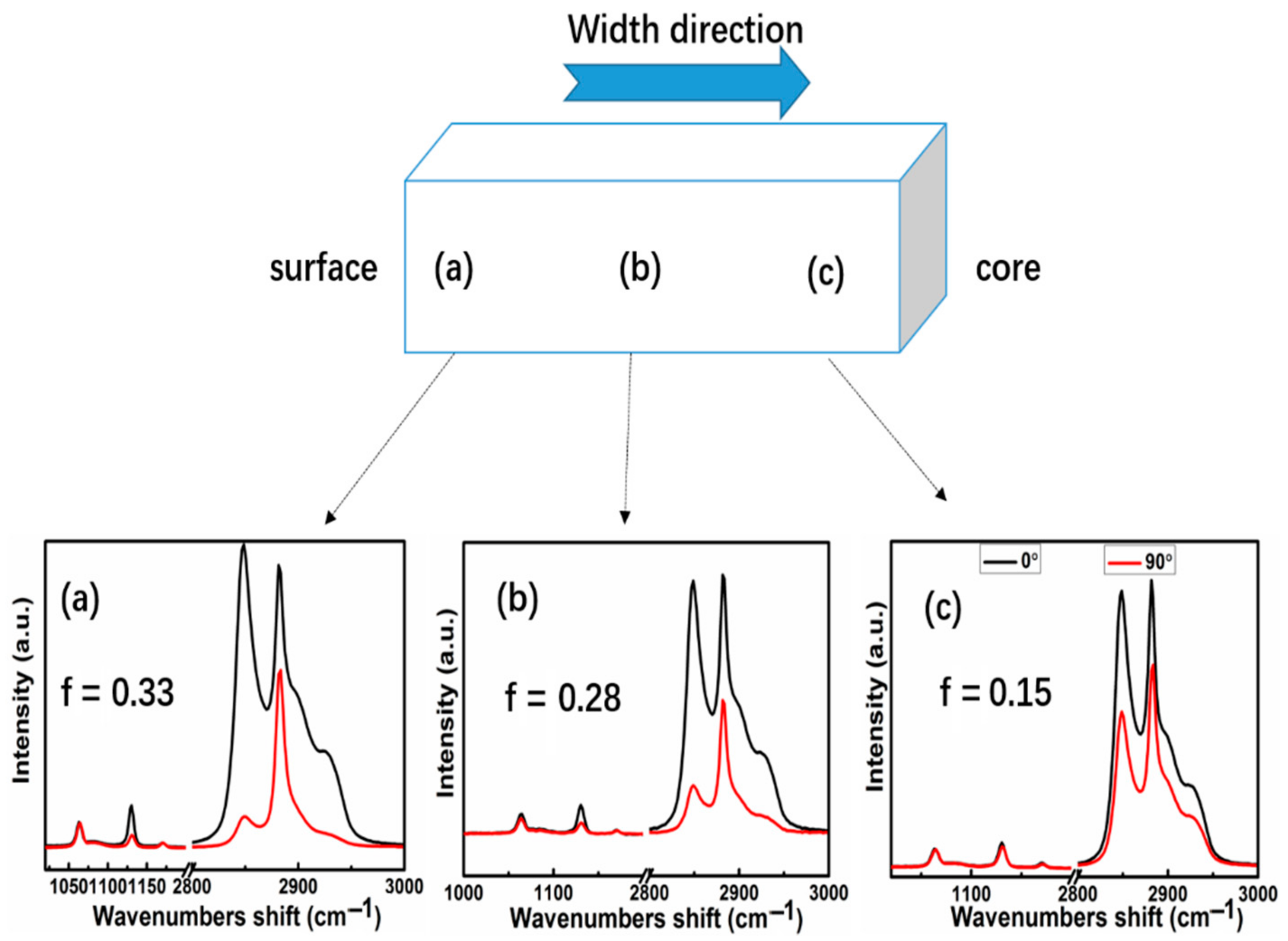 Polymers 13 02192 g003