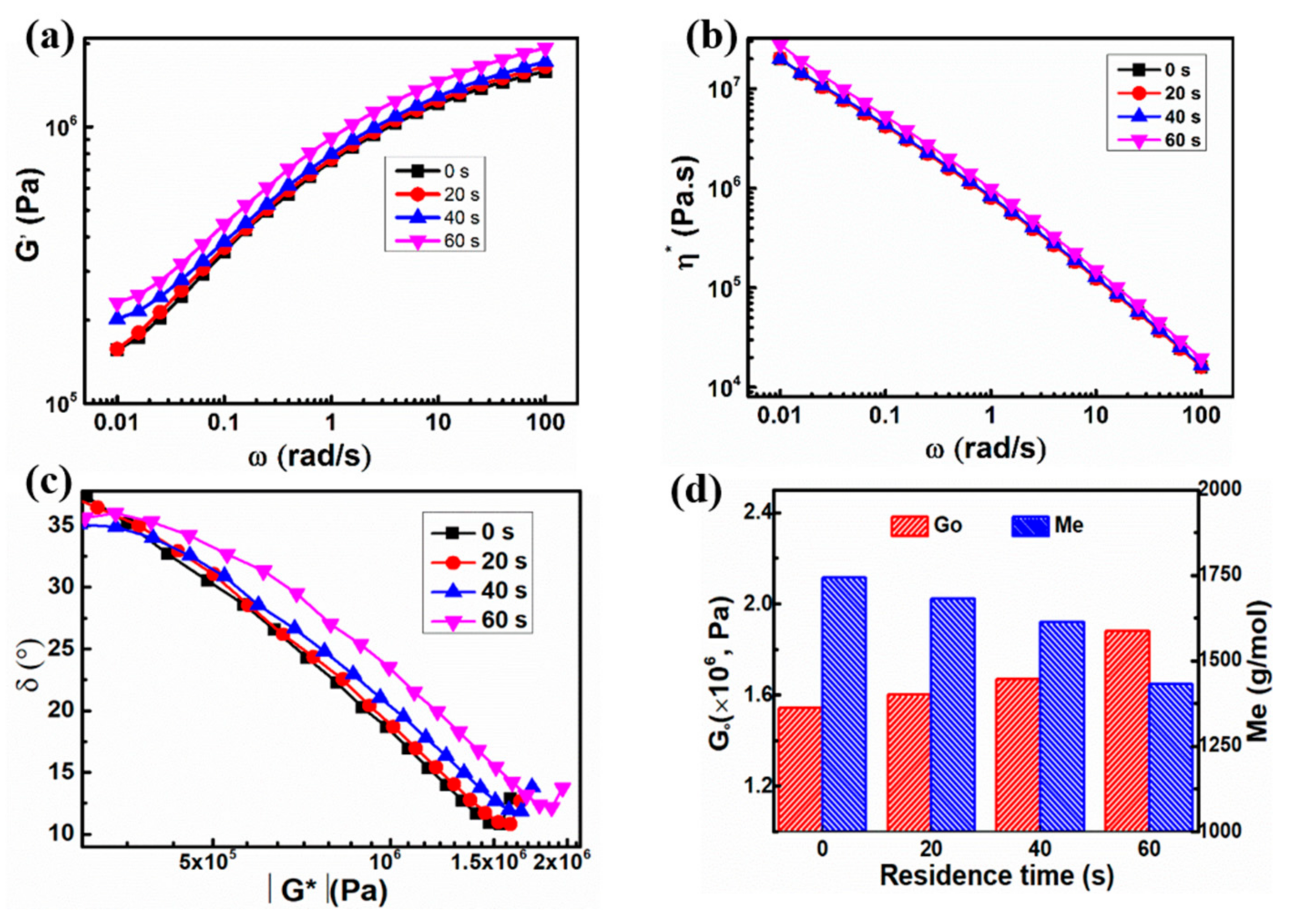 Polymers 13 02192 g004