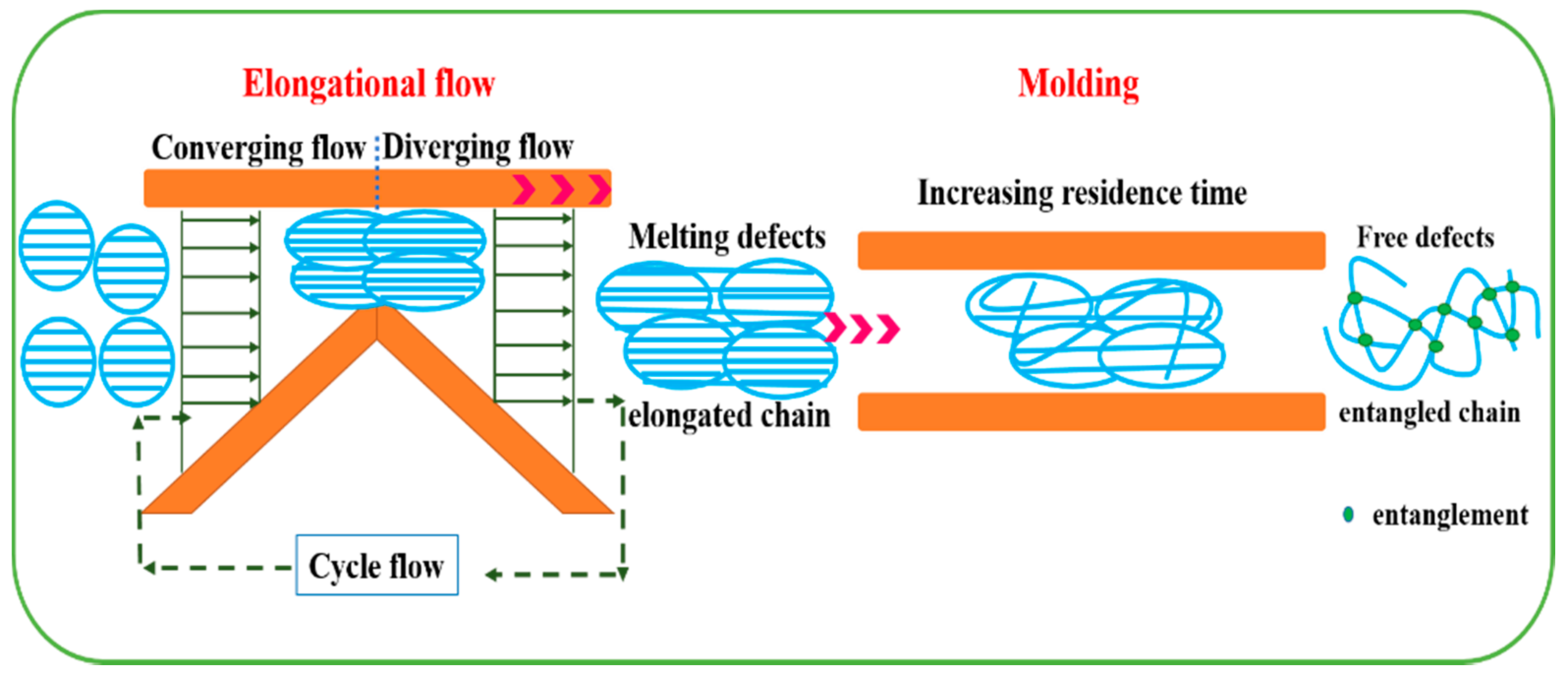 Polymers 13 02192 g006