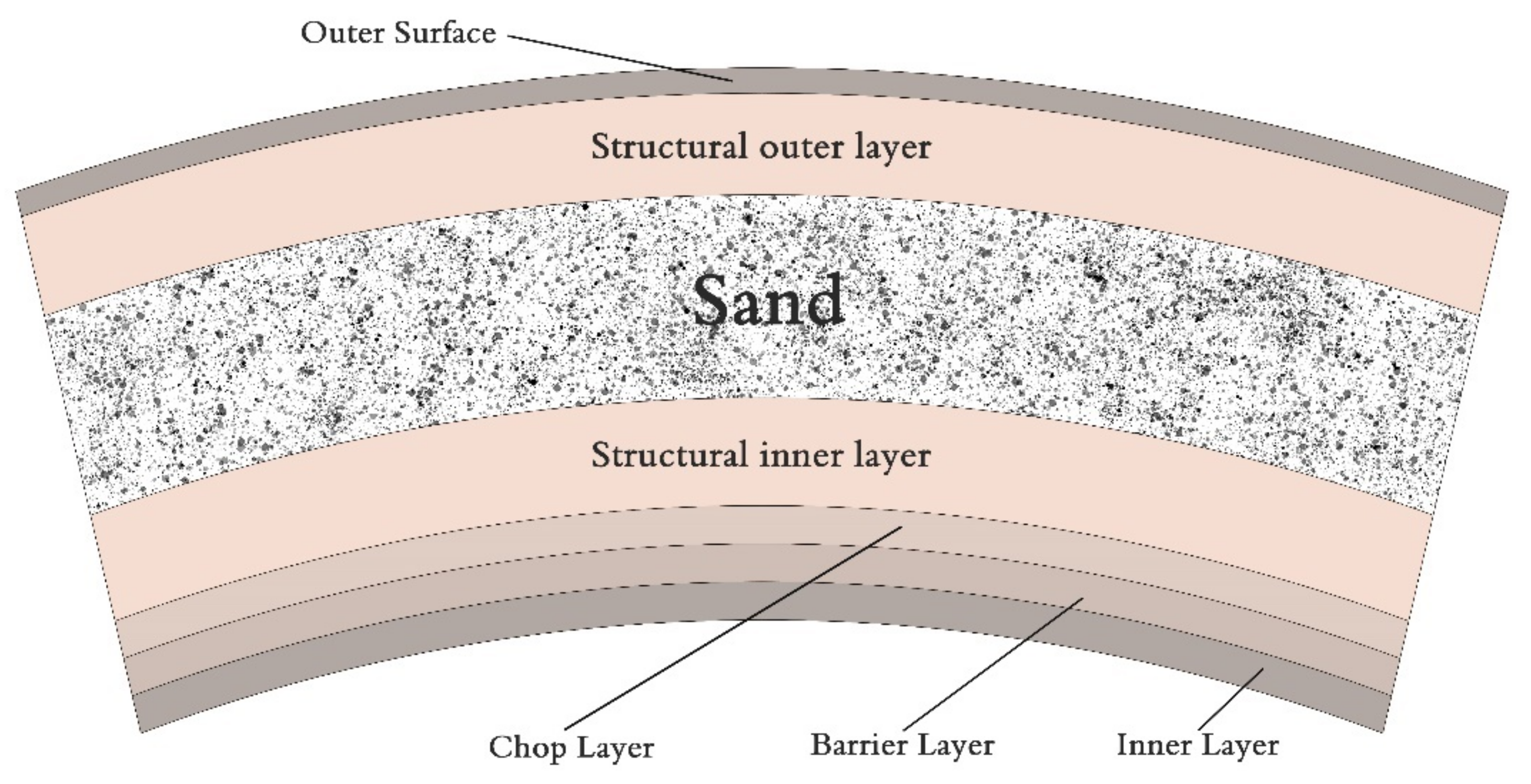 Polymers 13 02194 g004