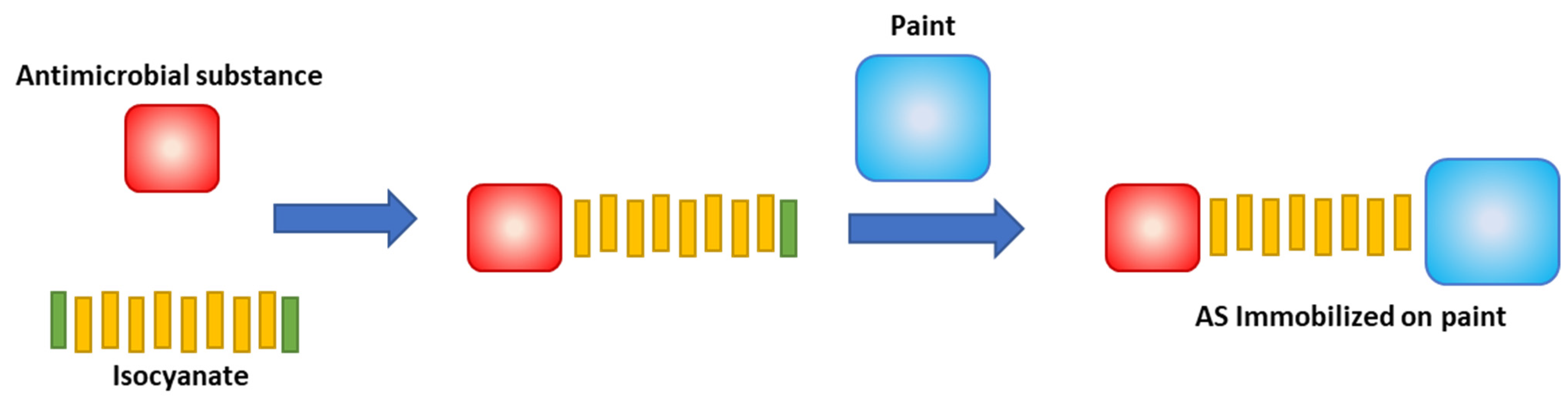 Polymers 13 02197 g001 550