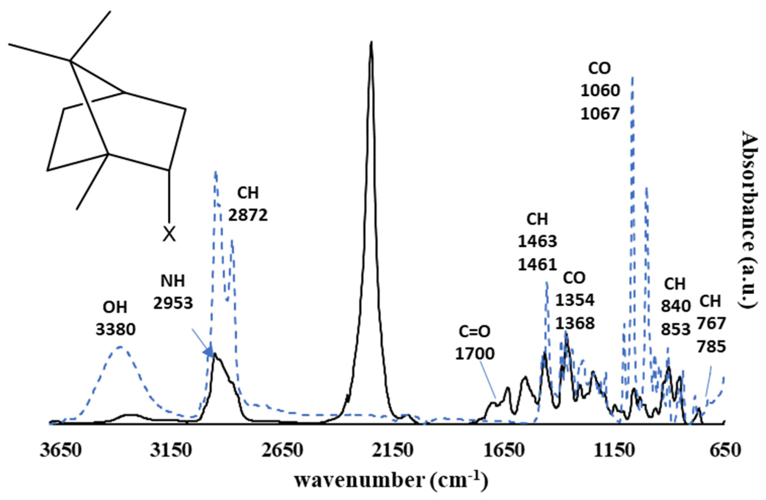 Polymers 13 02197 g004 550