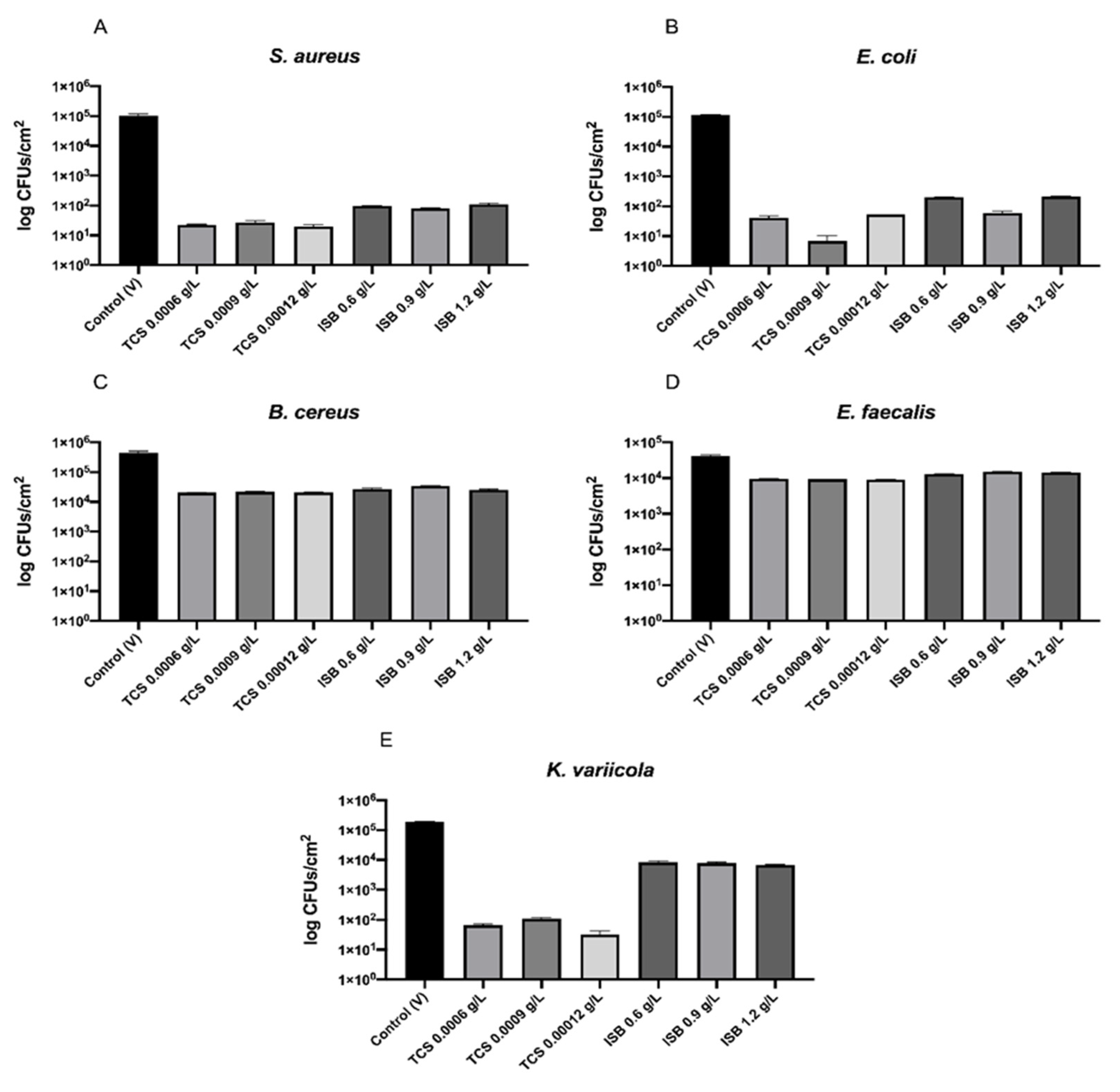 Polymers 13 02197 g005 550