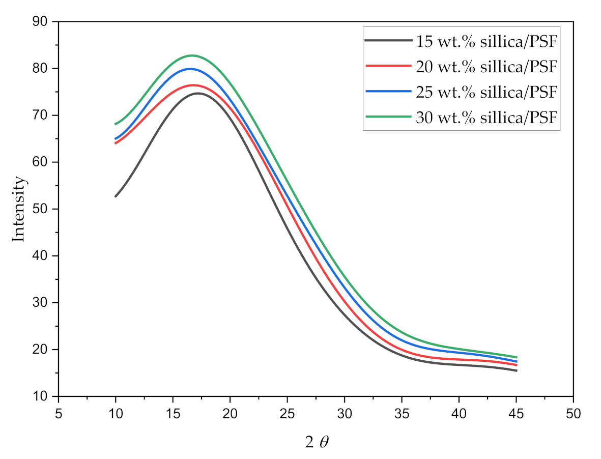 Polymers 13 02199 g005