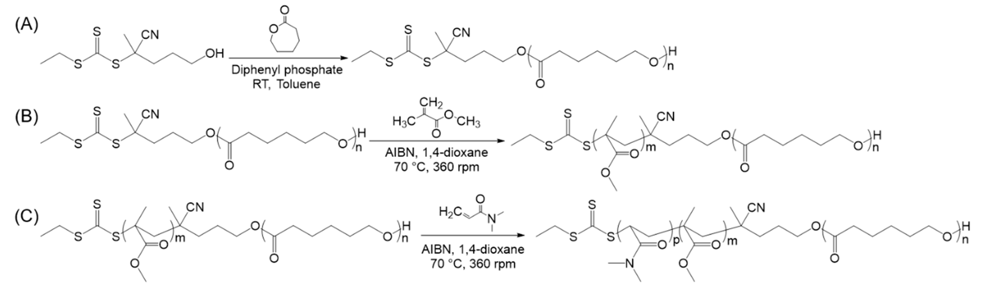 Polymers 13 02202 sch002
