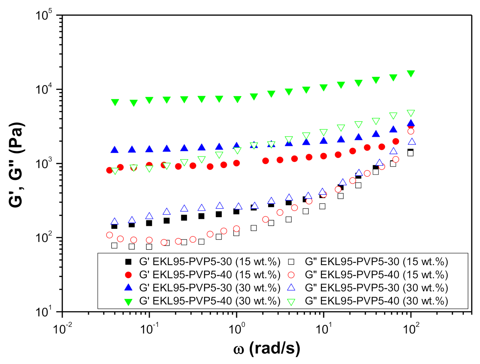 Polymers 13 02206 g007