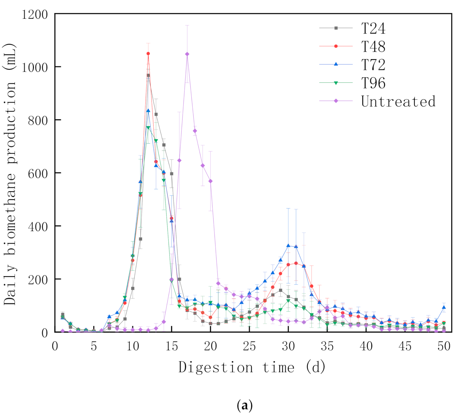 Polymers 13 02207 g002a