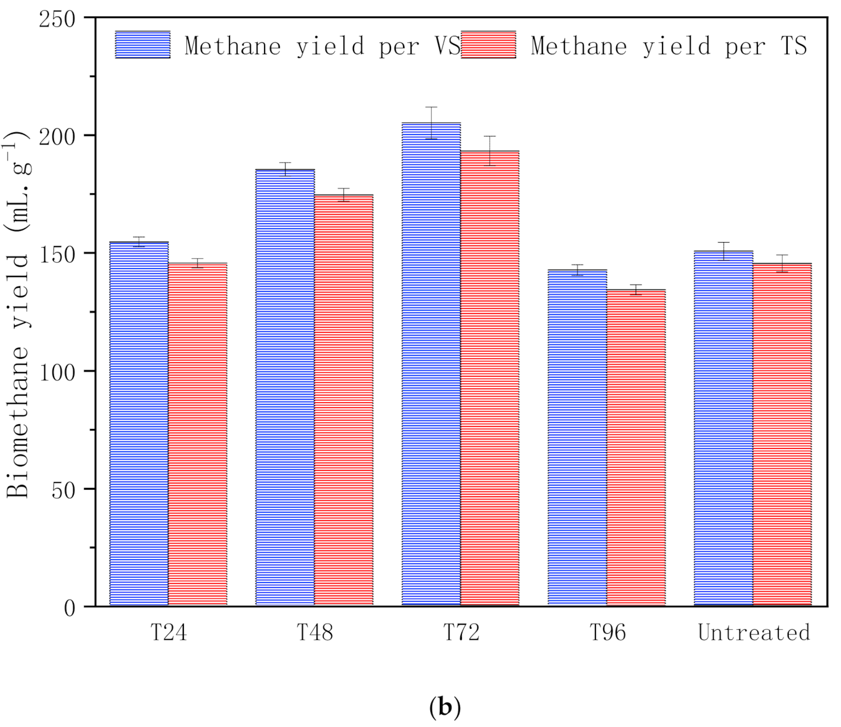 Polymers 13 02207 g002b