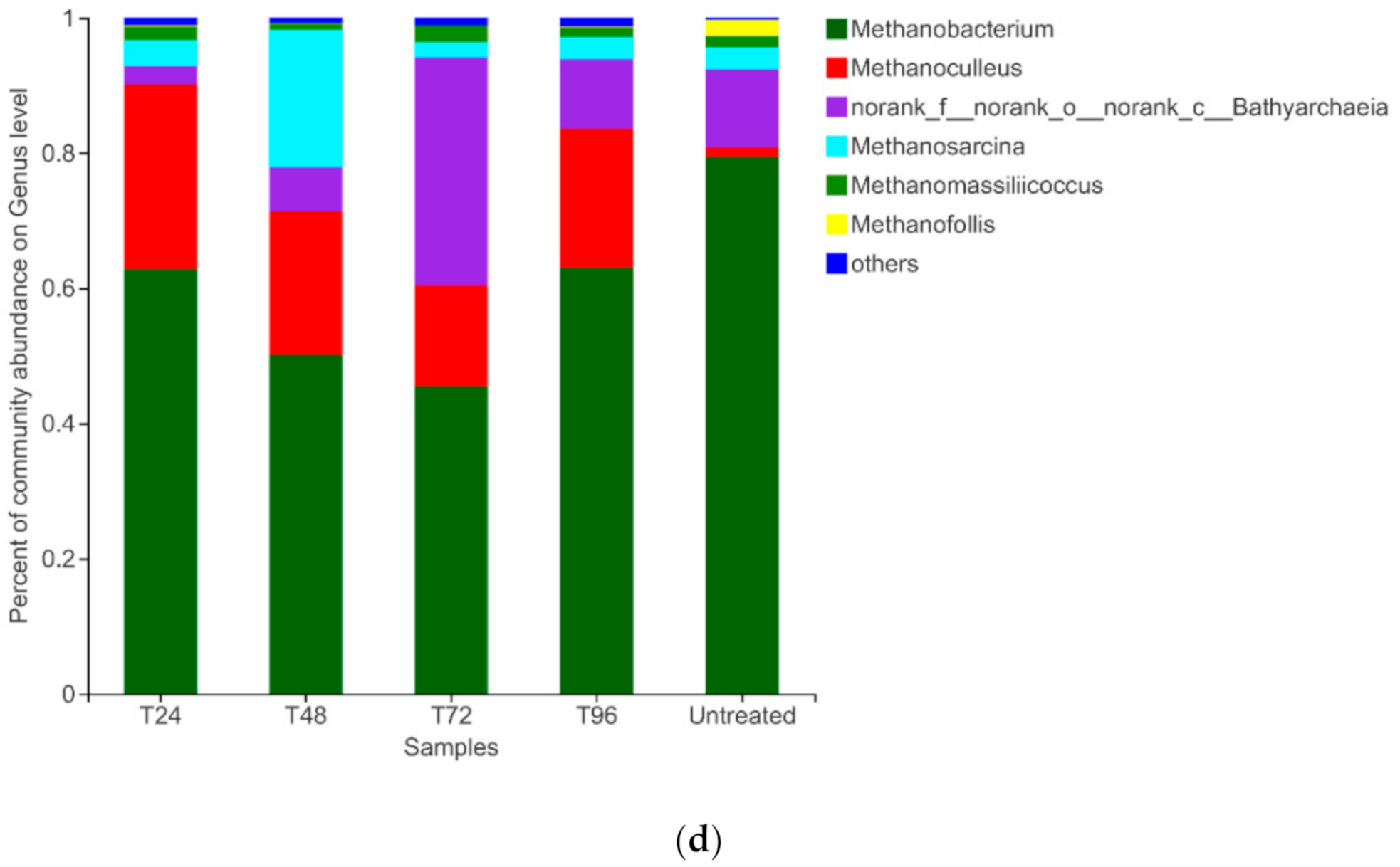 Polymers 13 02207 g007c