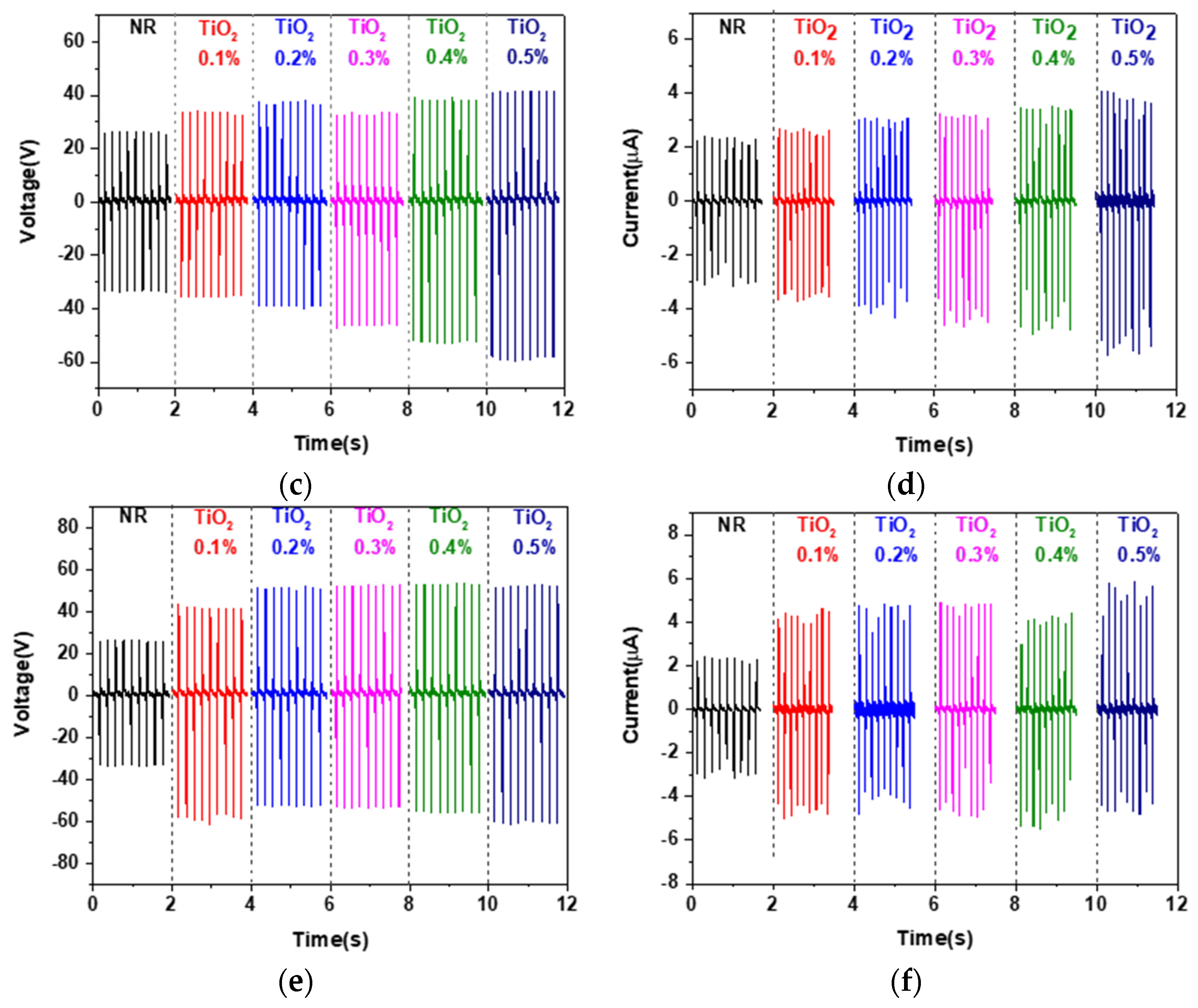 Polymers 13 02213 g003b