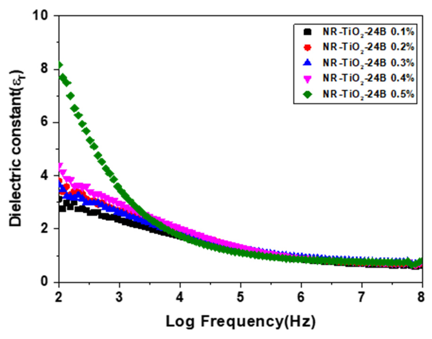 Polymers 13 02213 g008