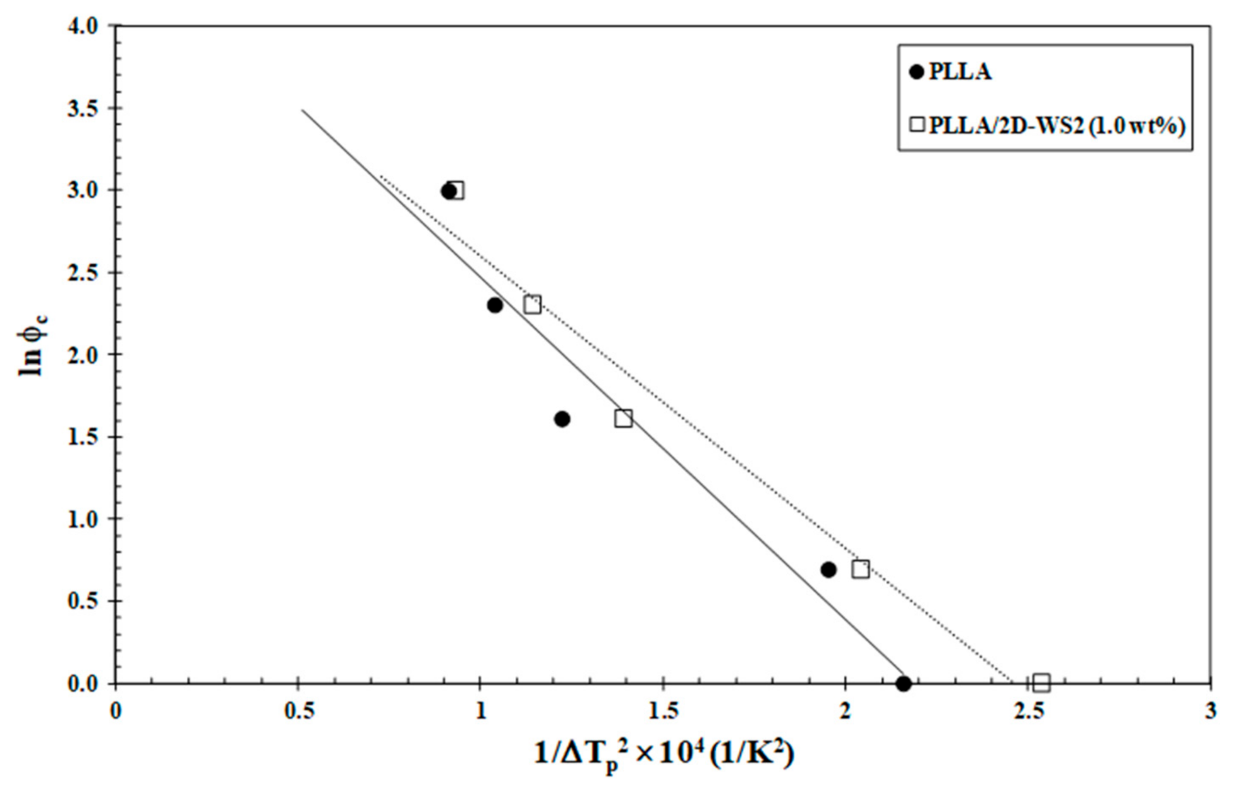 Polymers 13 02214 g011