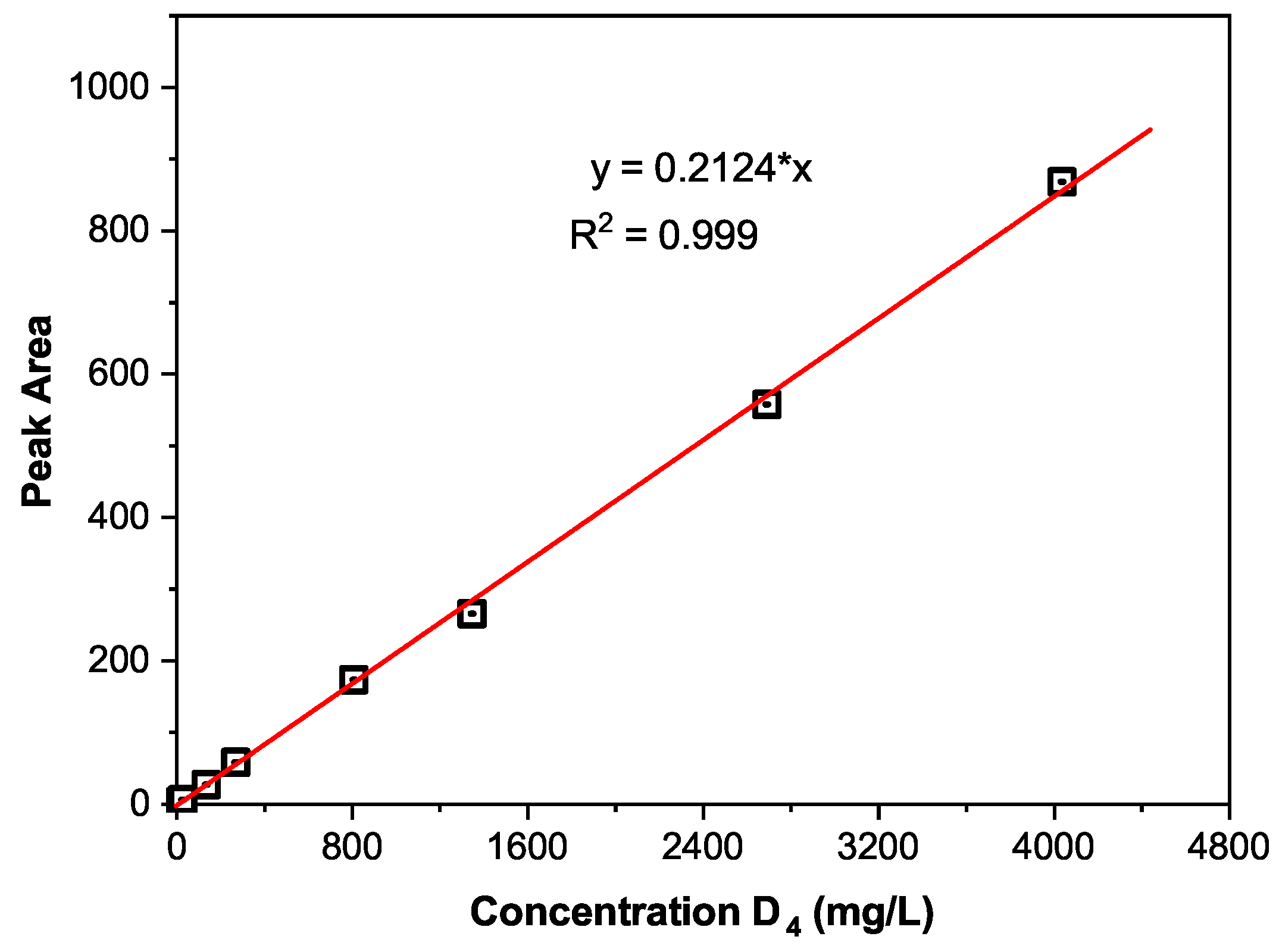Polymers 13 02215 g004