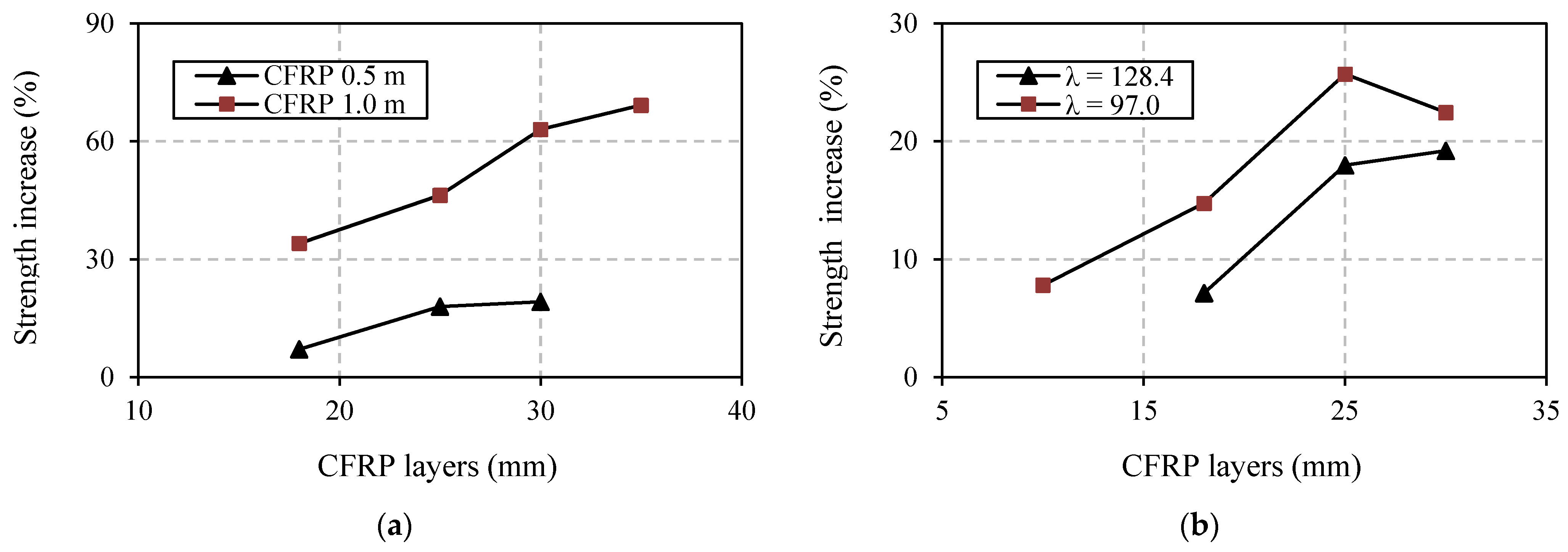 Polymers 13 02216 g010