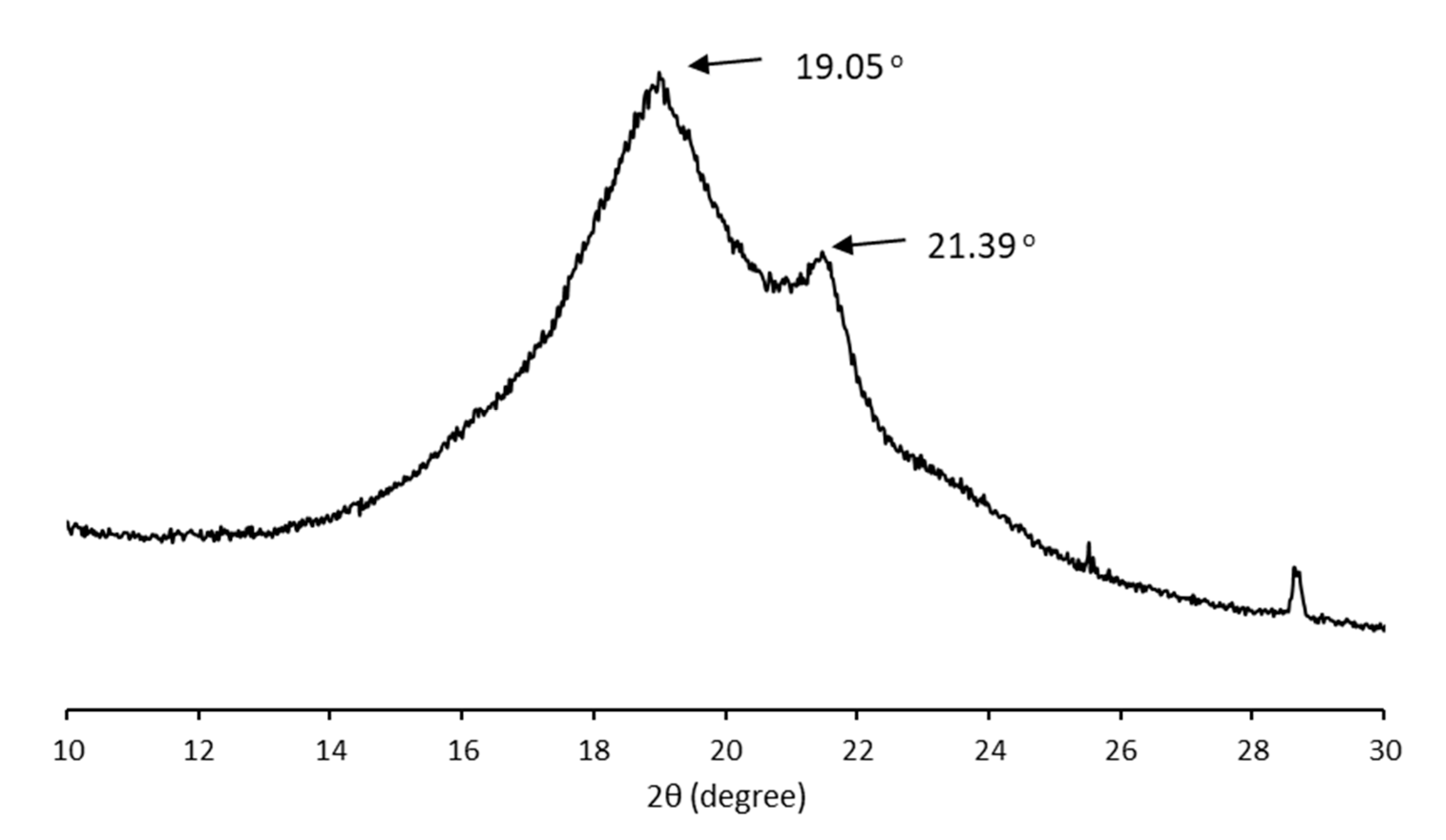 Polymers 13 02222 g007