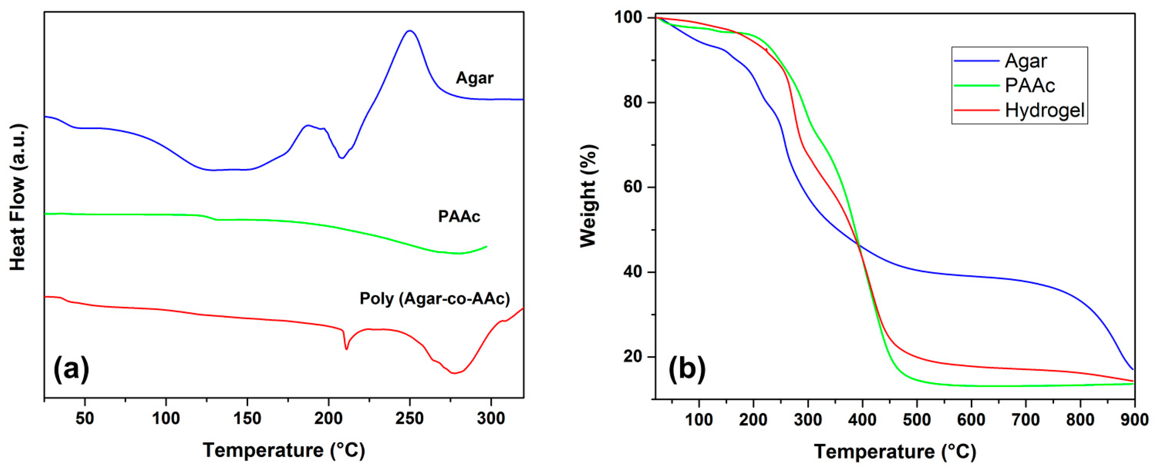 Polymers 13 02223 g004
