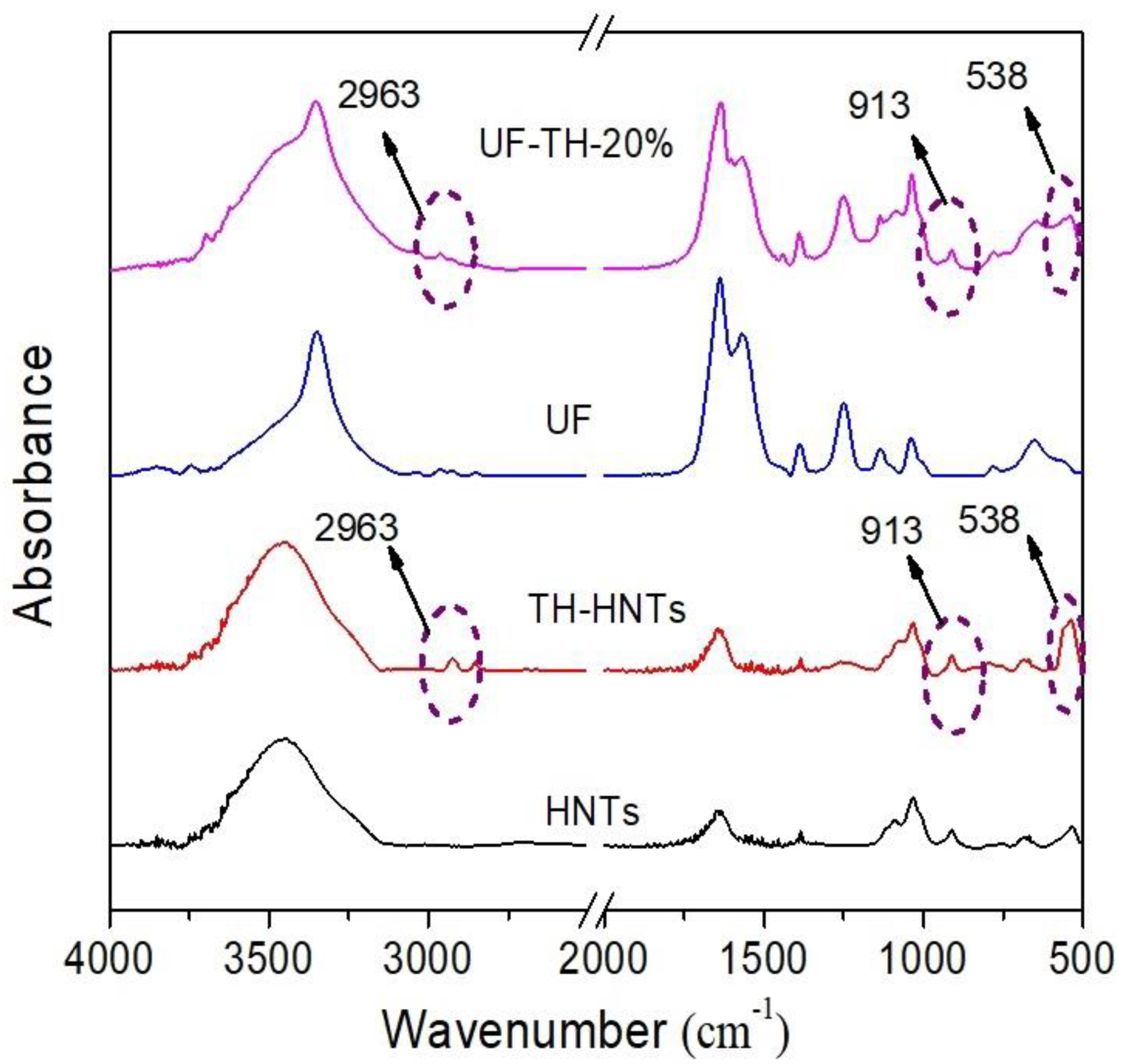 Polymers 13 02224 g001 550