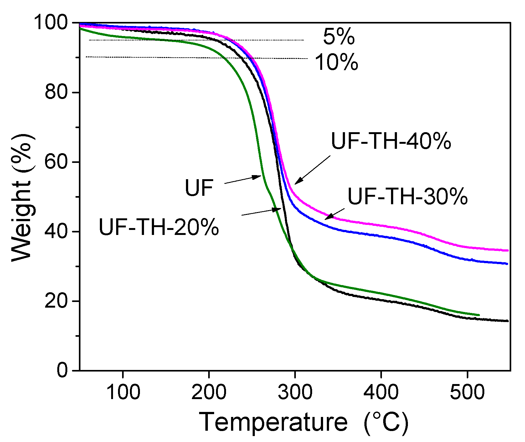 Polymers 13 02224 g004 550