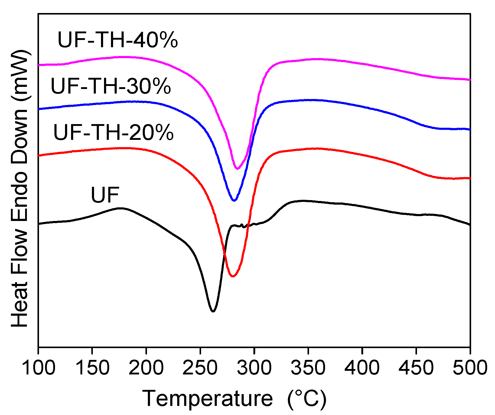Polymers 13 02224 g005 550