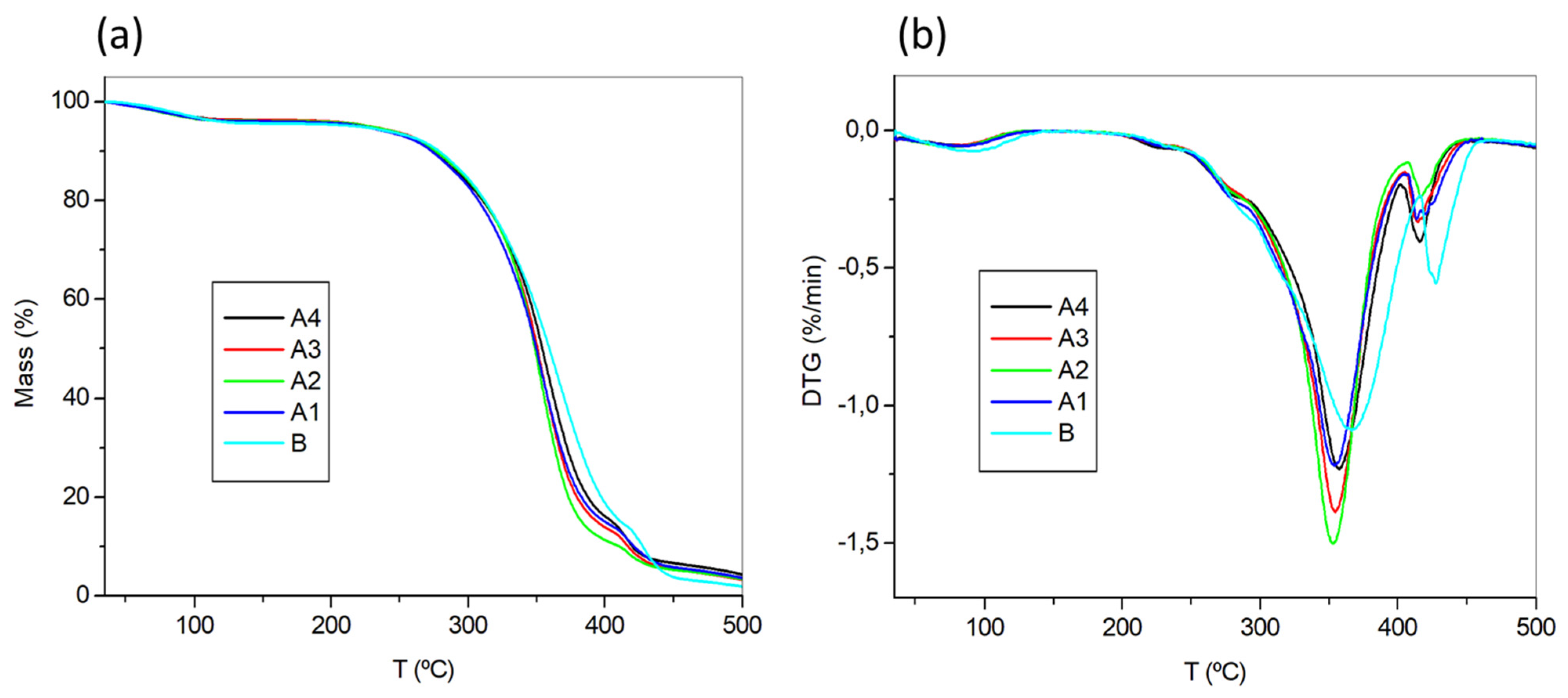 Polymers 13 02227 g003