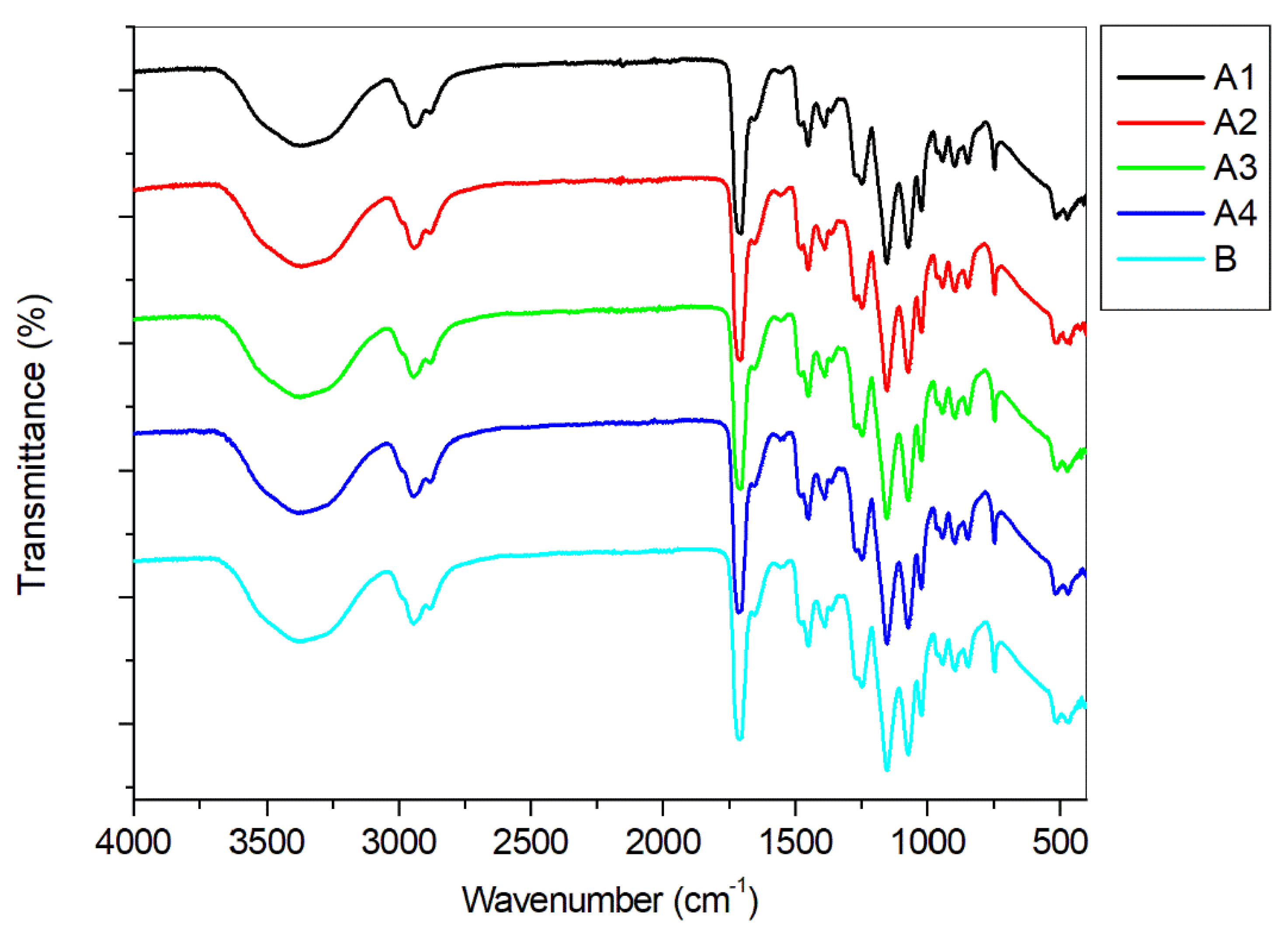 Polymers 13 02227 g004