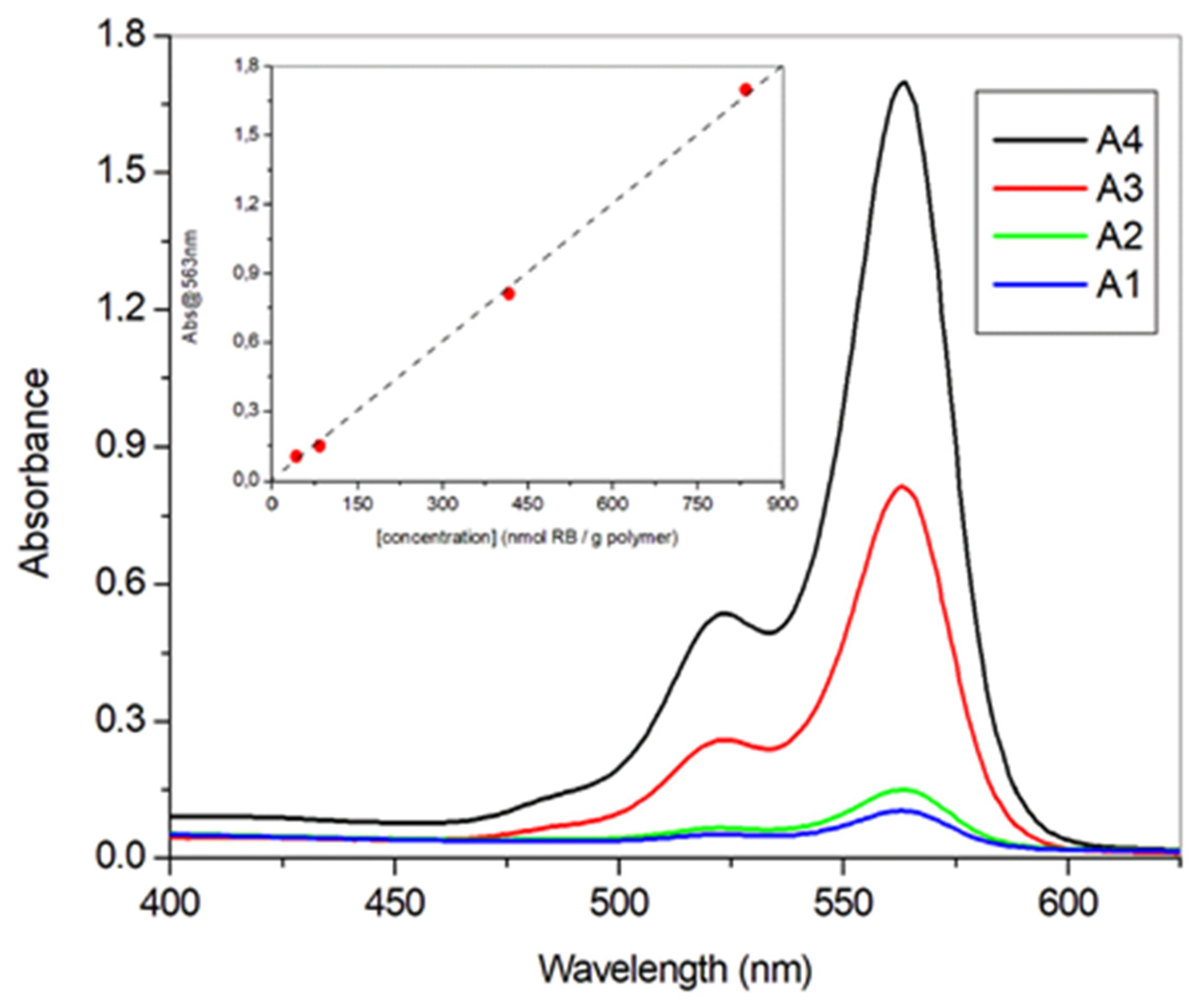 Polymers 13 02227 g005