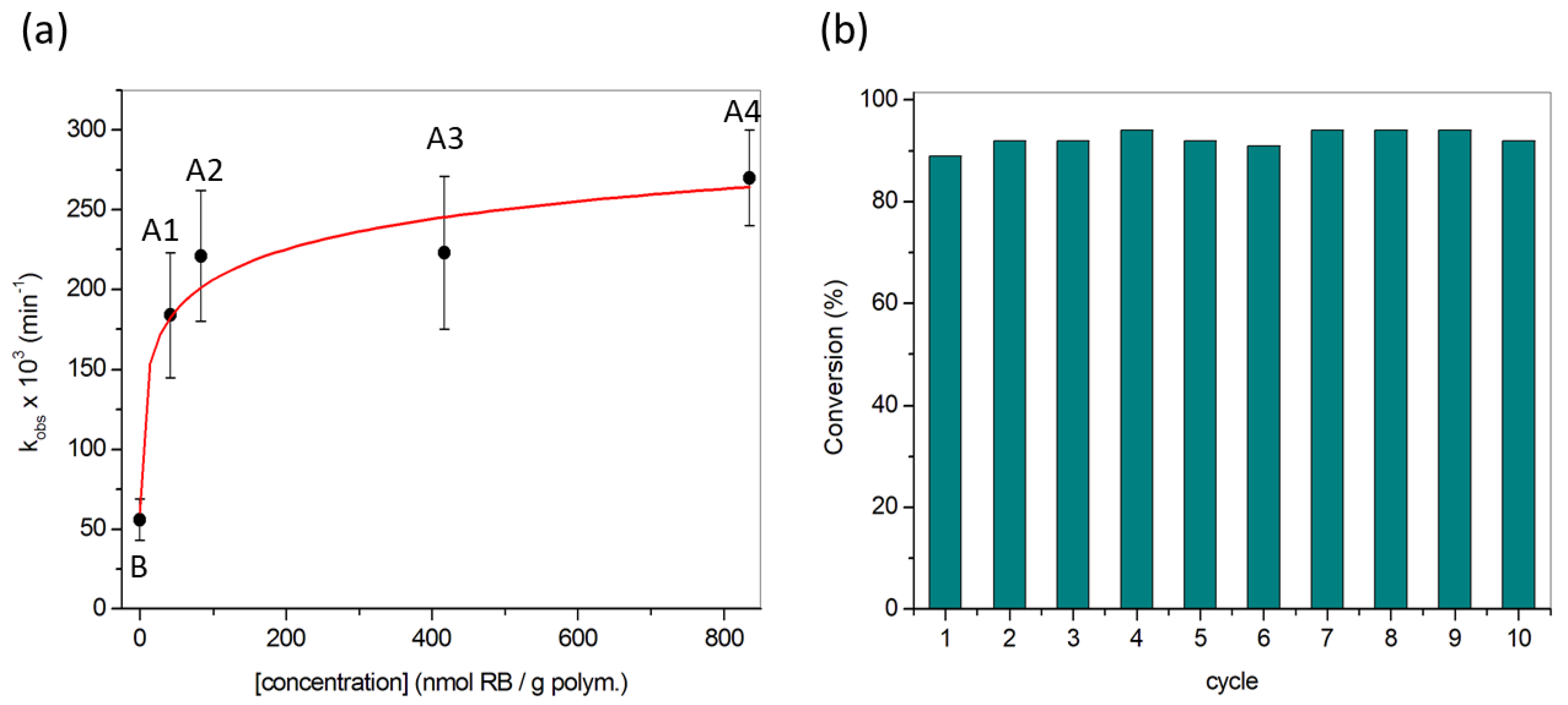 Polymers 13 02227 g007