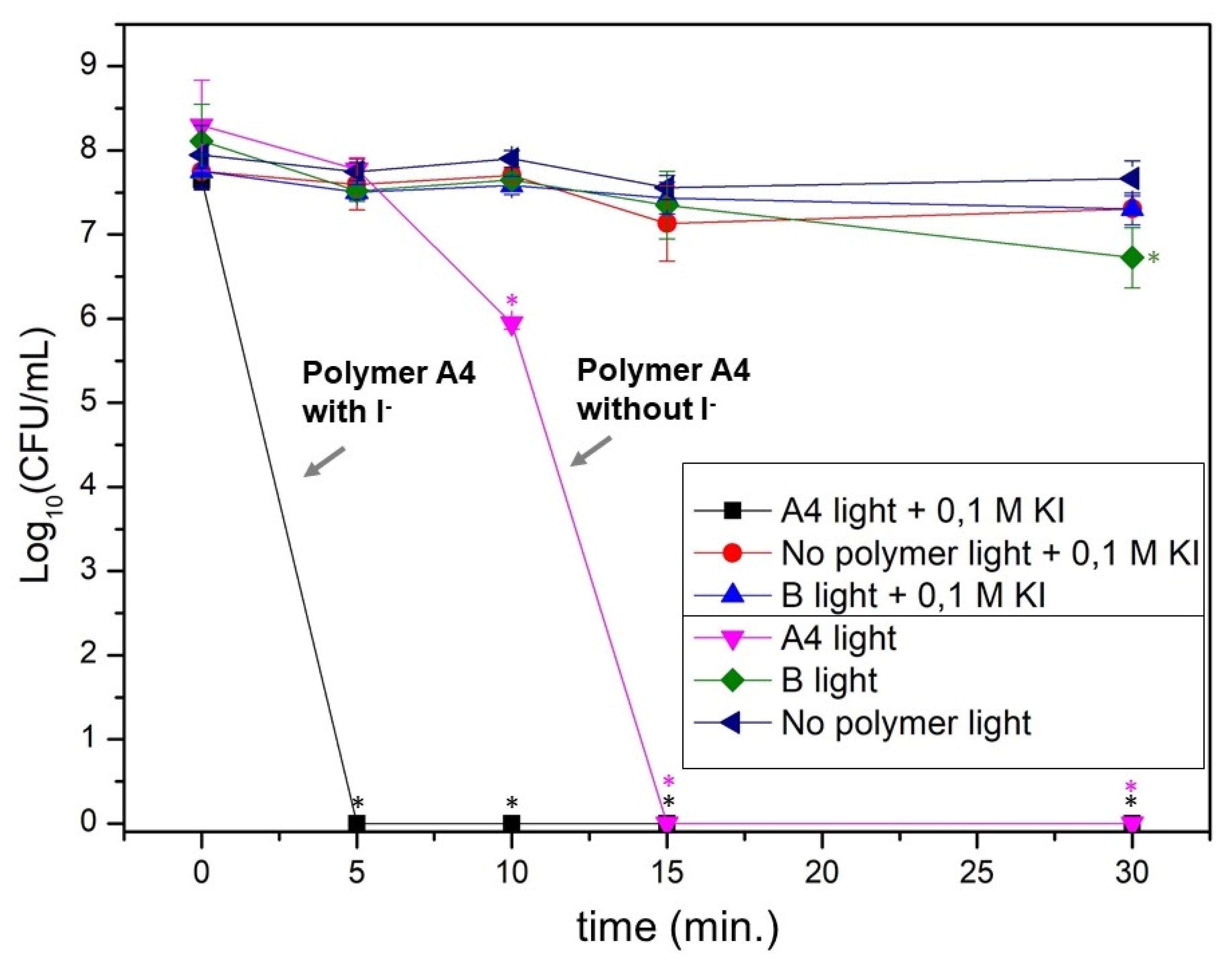 Polymers 13 02227 g008