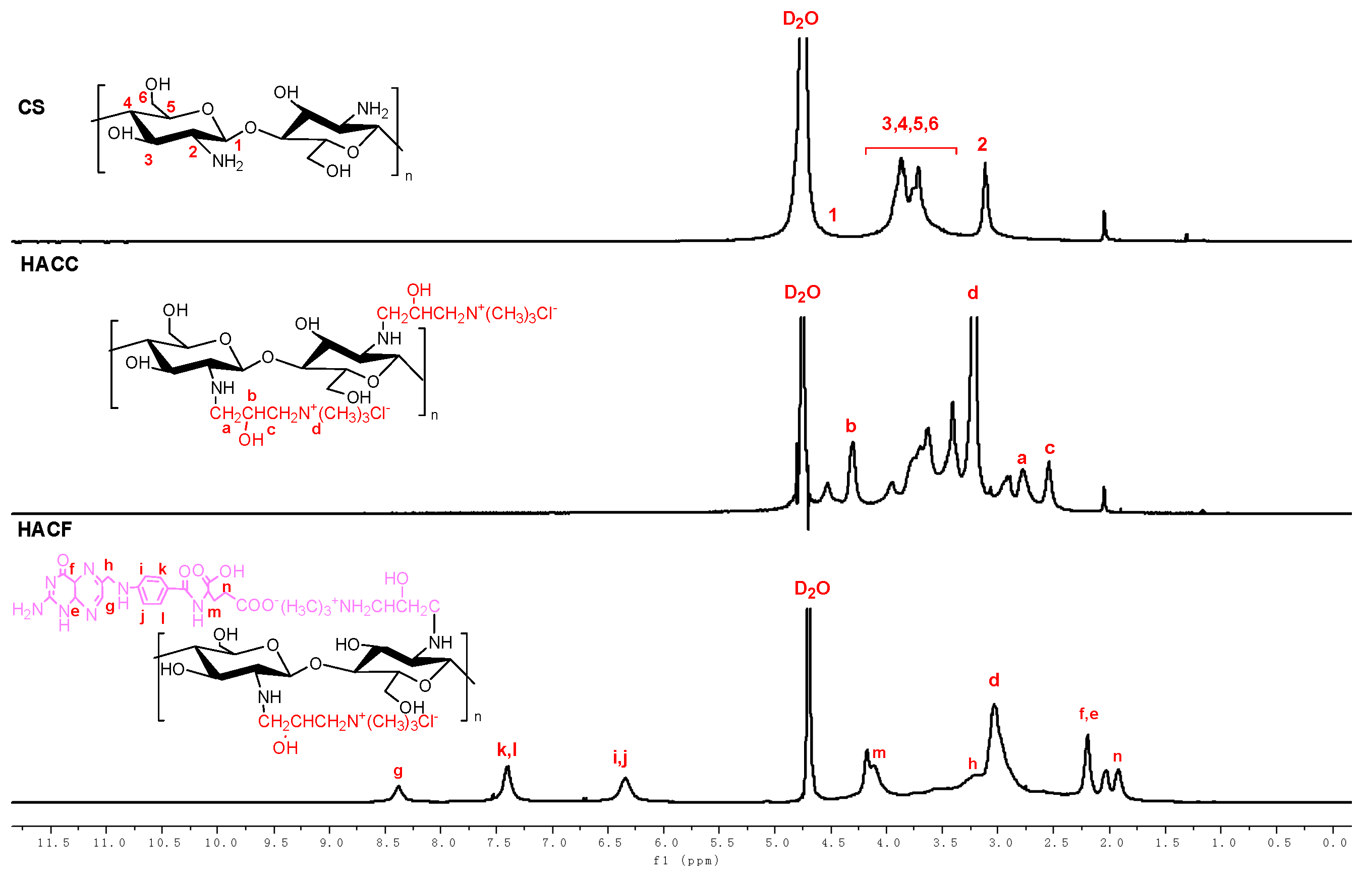 Polymers 13 02229 g002
