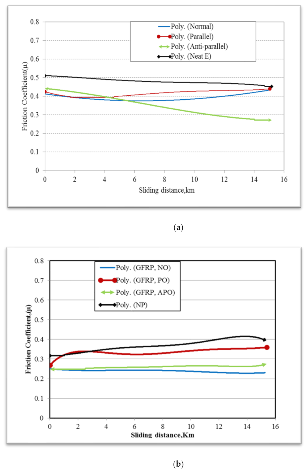 Polymers 13 02230 g005 550
