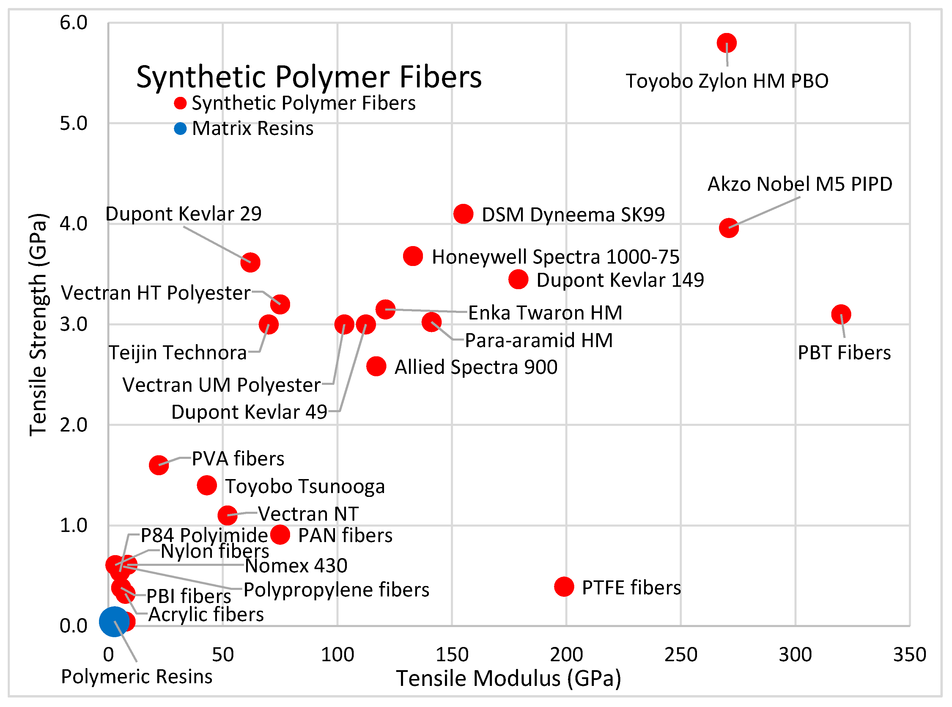 Polymers 13 02231 g003
