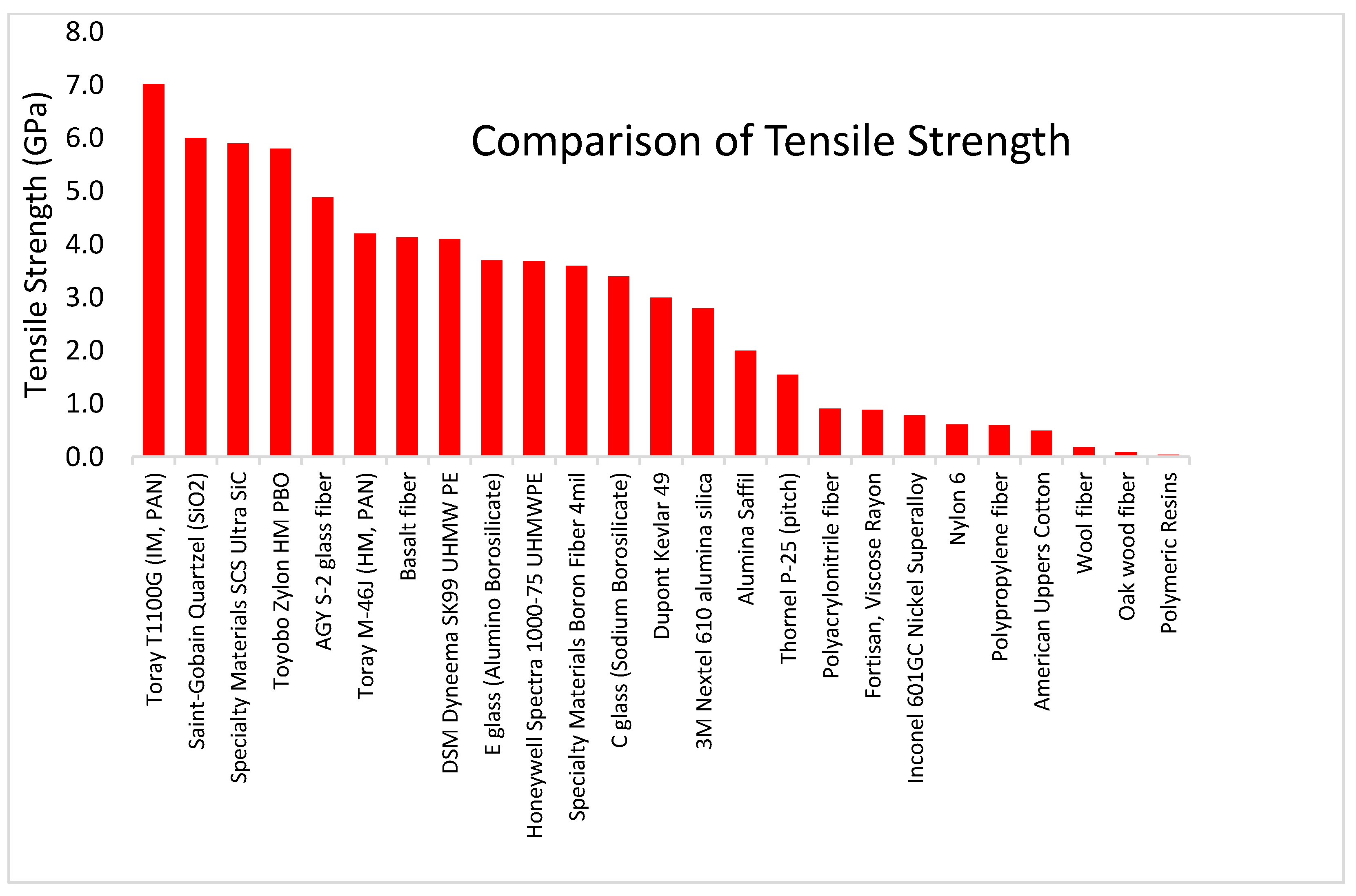 Polymers 13 02231 g007