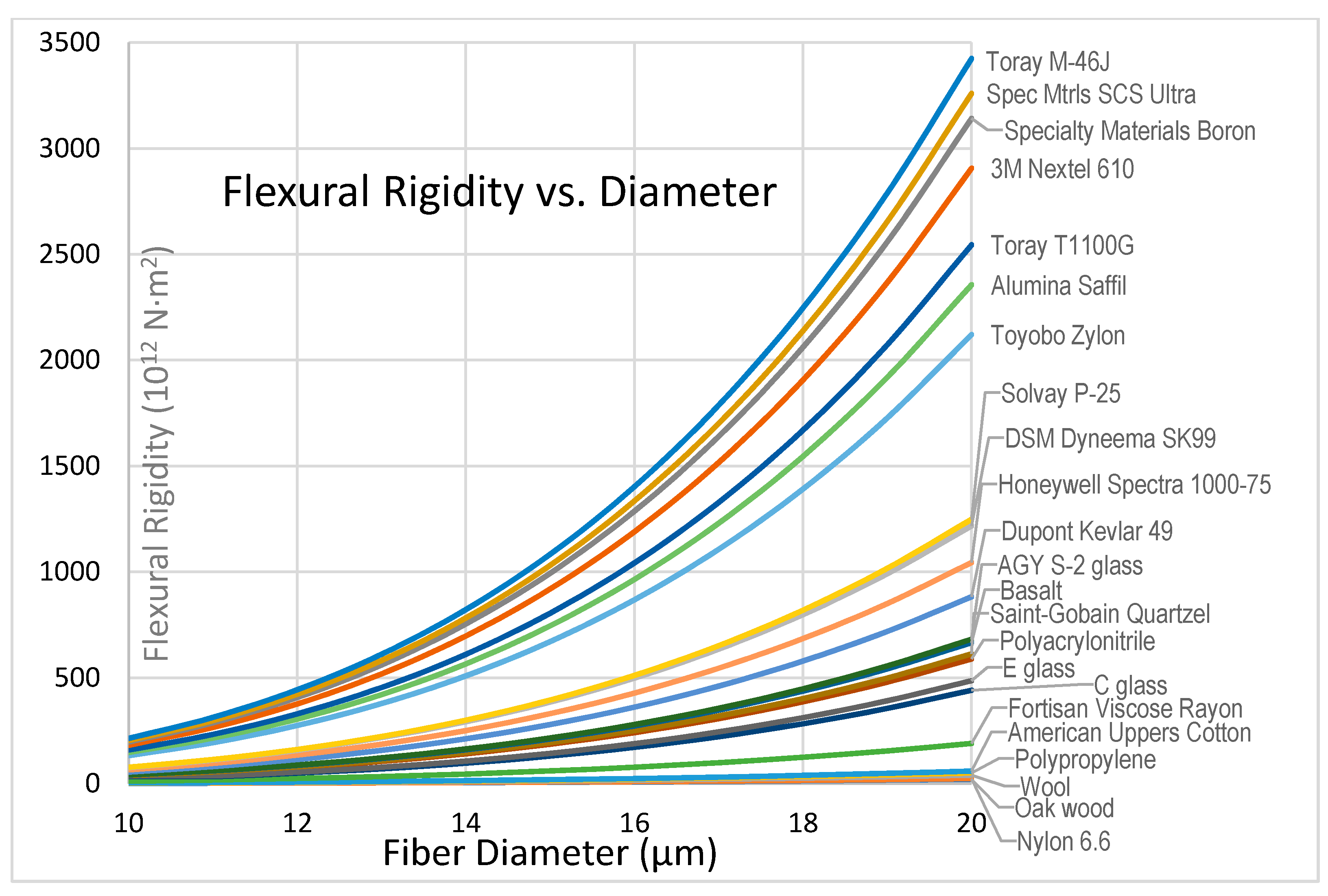 Polymers 13 02231 g010