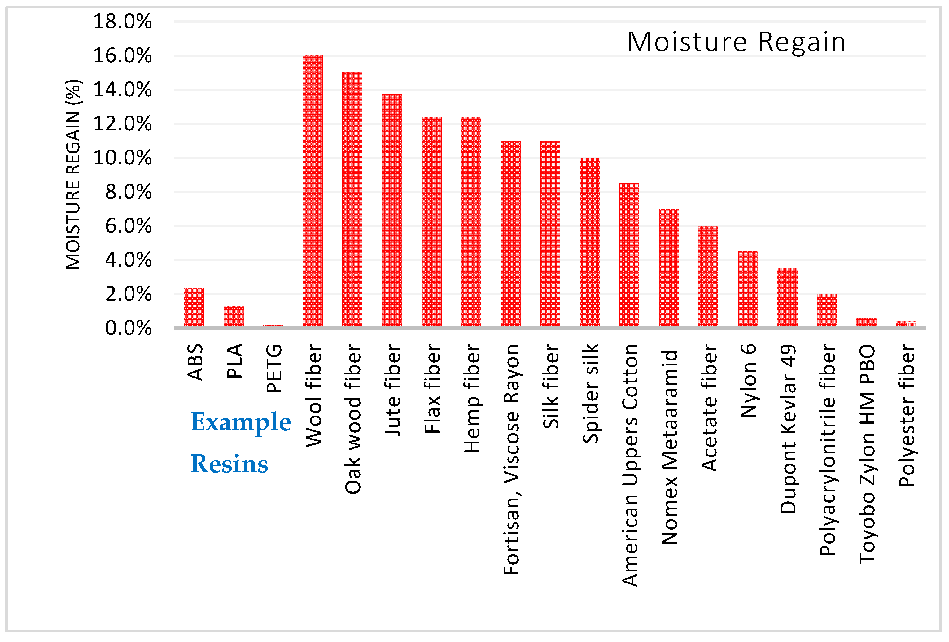 Polymers 13 02231 g012