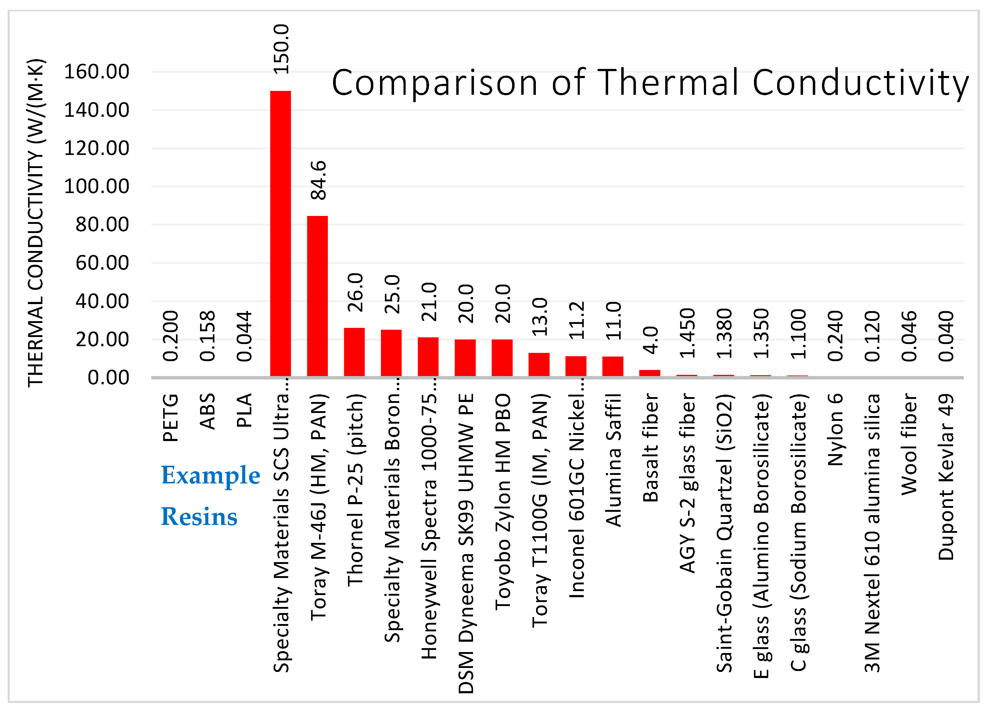 Polymers Free FullText Fiber Selection for Reinforced Additive