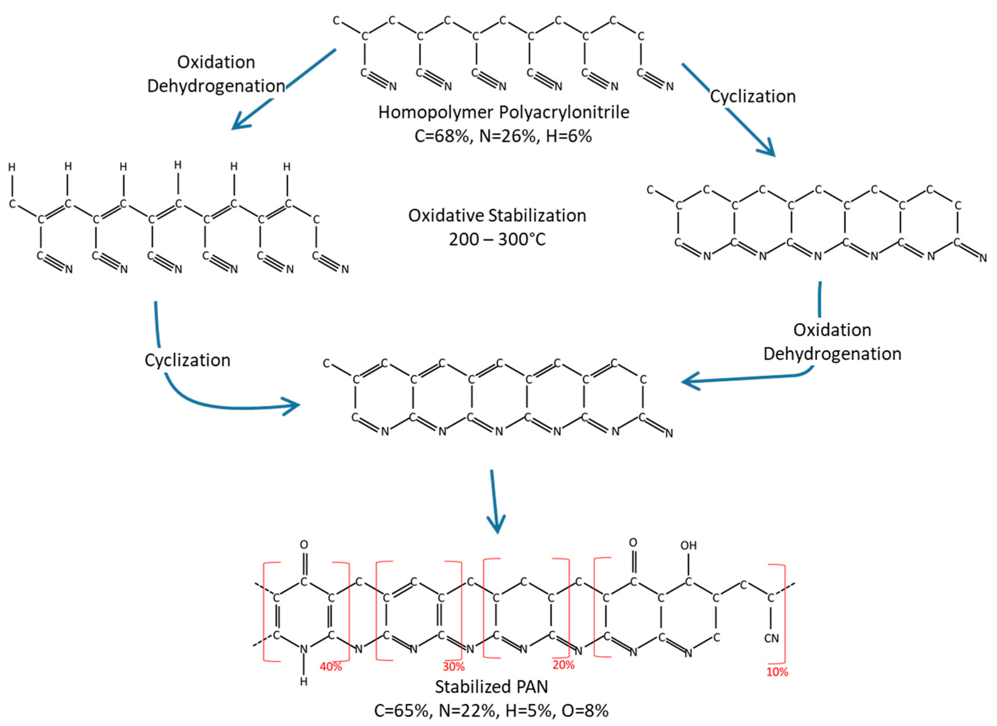 Polymers 13 02231 g0a1
