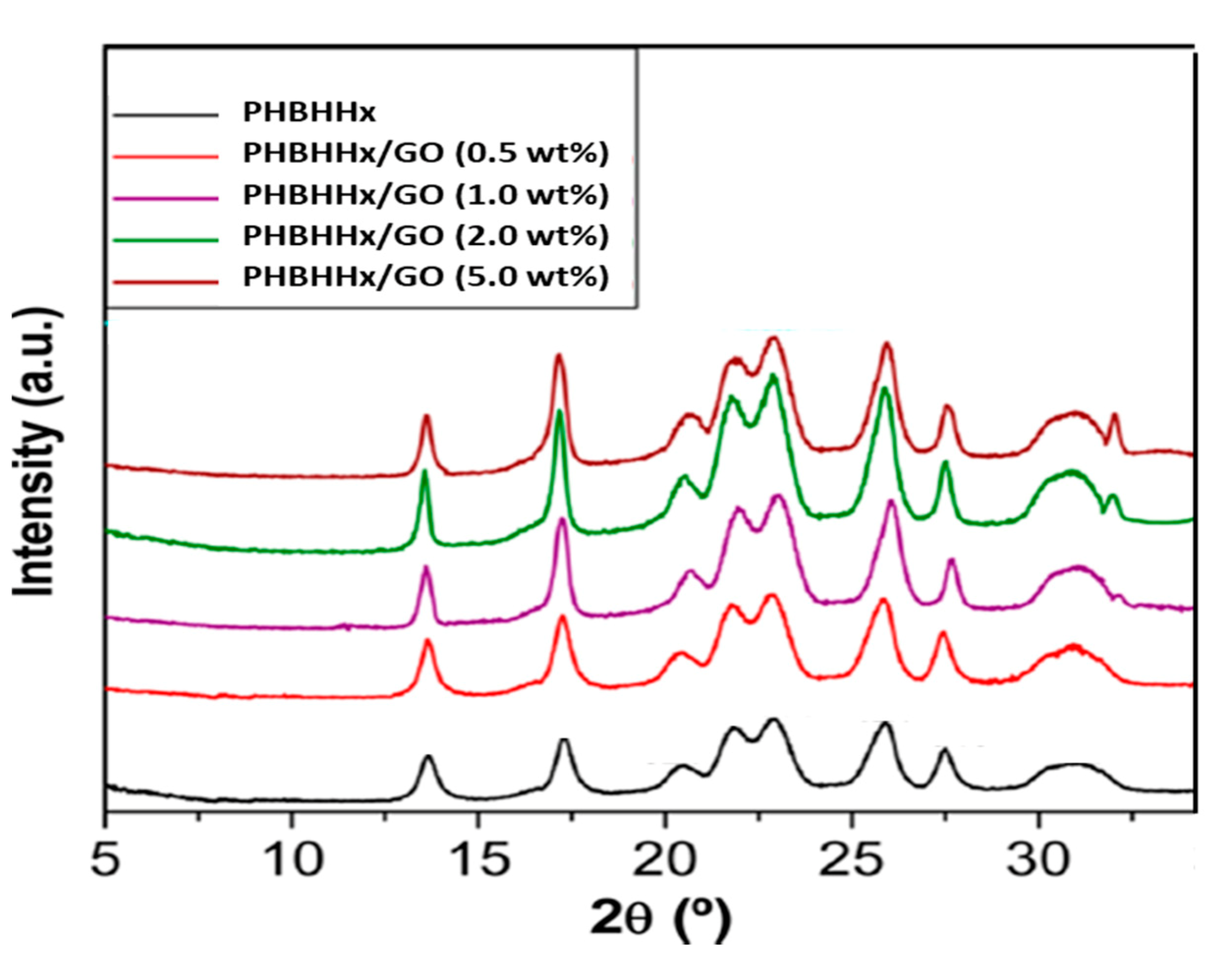Polymers 13 02233 g002 550