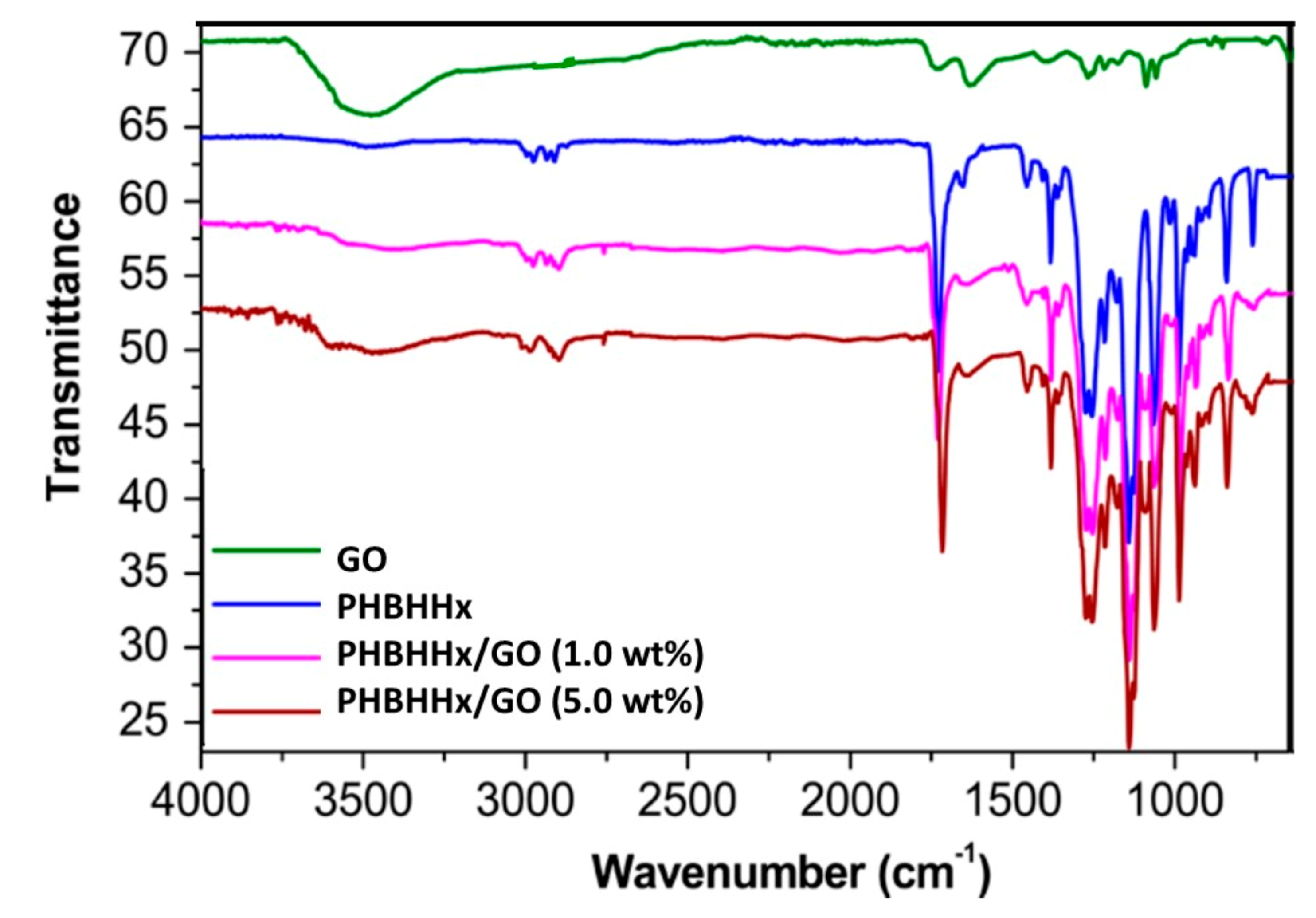 Polymers 13 02233 g003 550